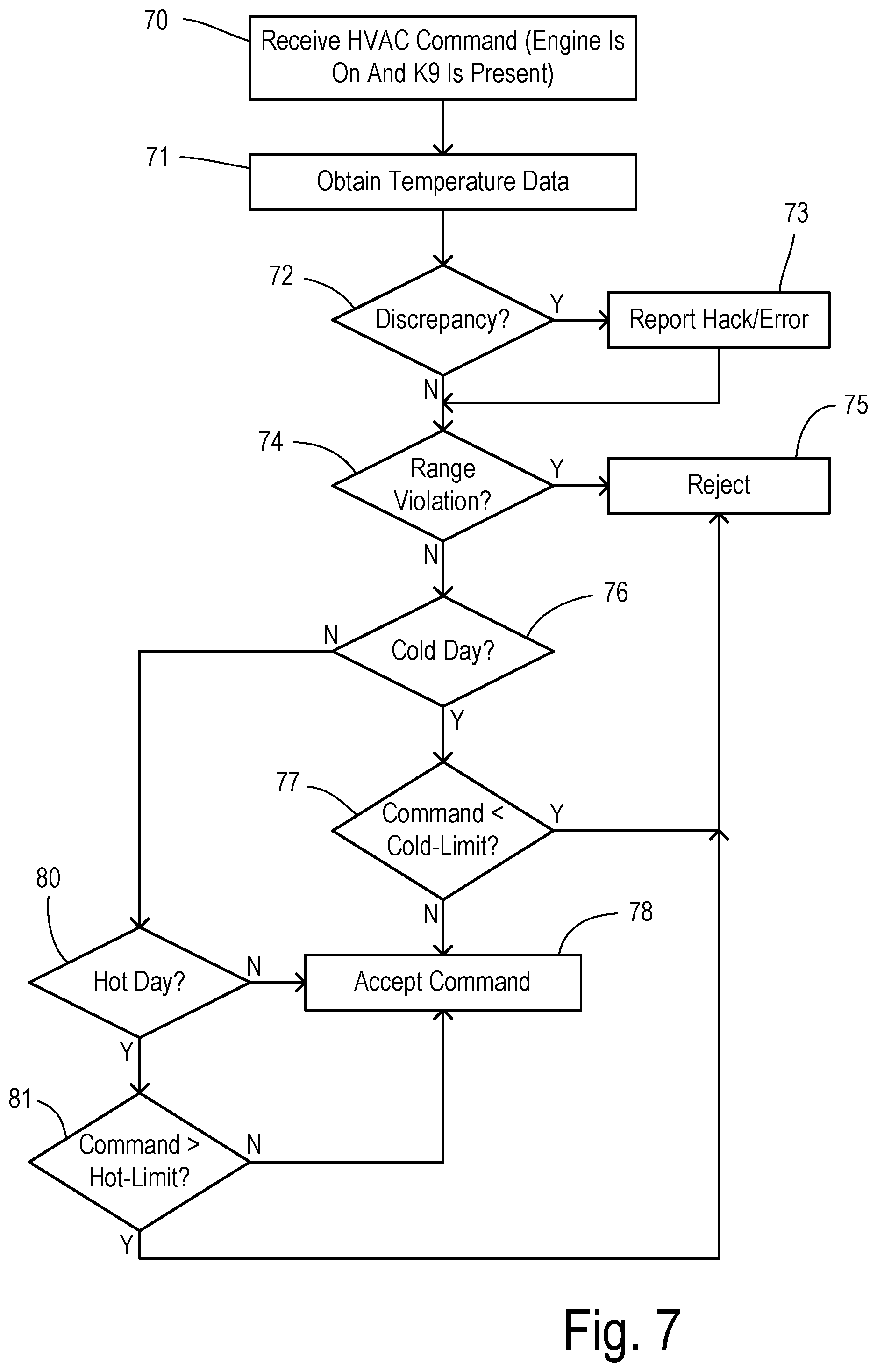 Patent US11787263 Figure 4 – Climate control validation for K9 police vehicles