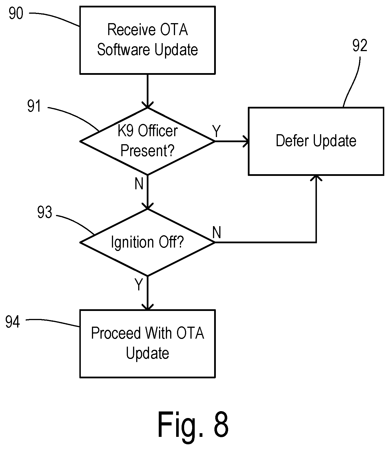Patent US11787263 Figure 5 – Climate control validation for K9 police vehicles