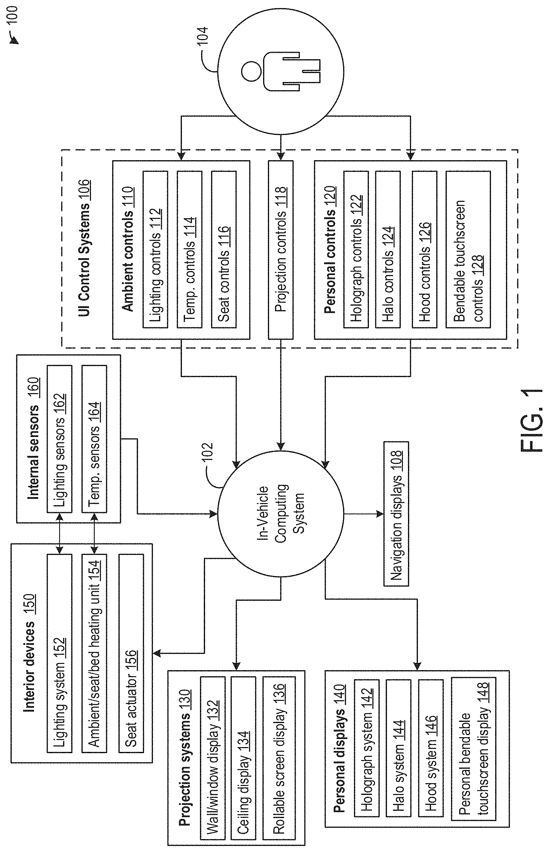 Patent US11787288 — Systems and methods for user interfaces in a vehicular environment — Figure 1