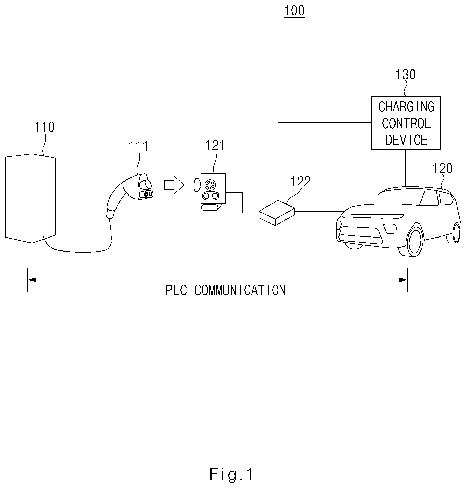 Patent US11787302 — Charging control device for electric vehicle and method thereof — Figure 1