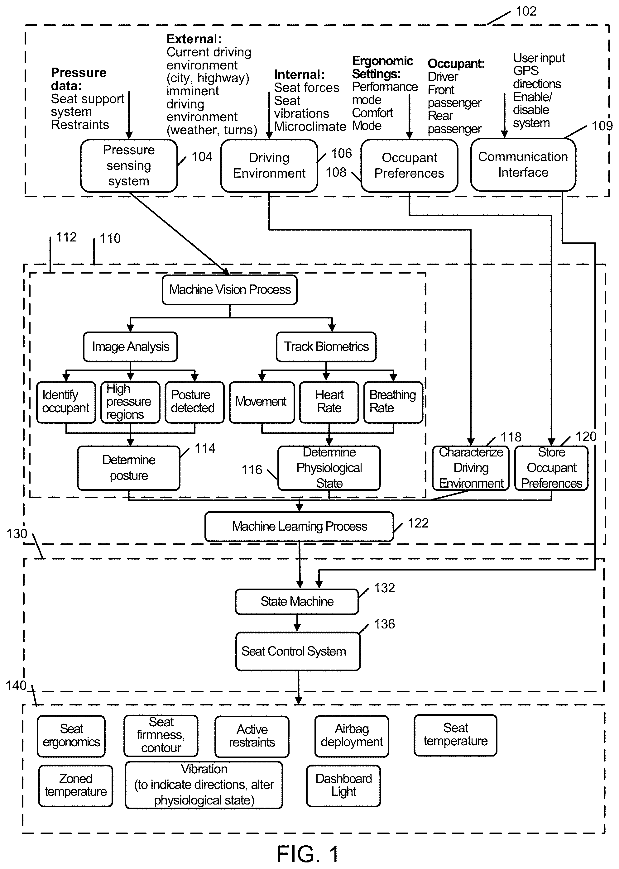 Patent US11787312 — Intelligent seat systems — Figure 1