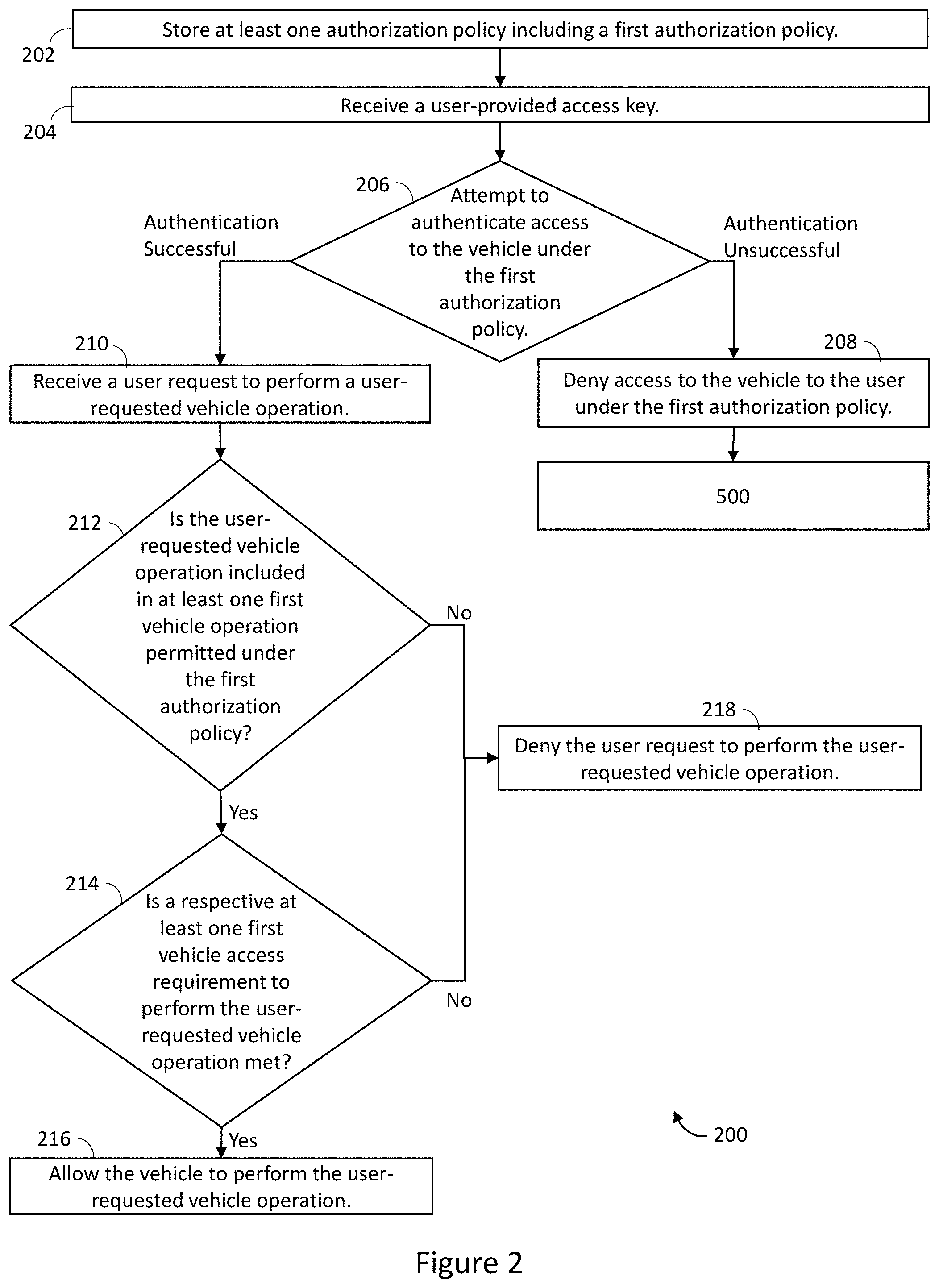 Patent US11787366 Figure 2 – Systems for shared vehicle access