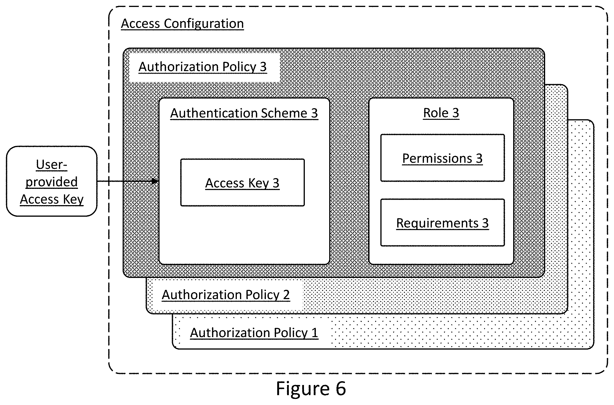 Patent US11787366 Figure 5 – Systems for shared vehicle access