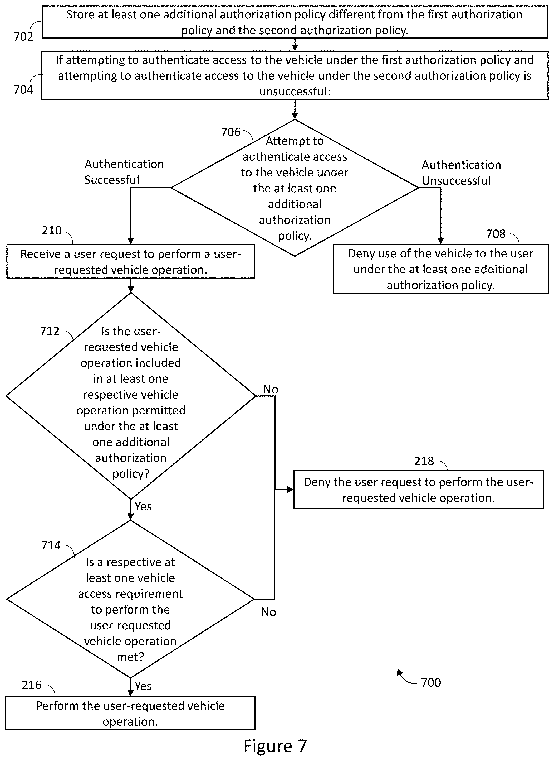 Patent US11787366 Figure 6 – Systems for shared vehicle access