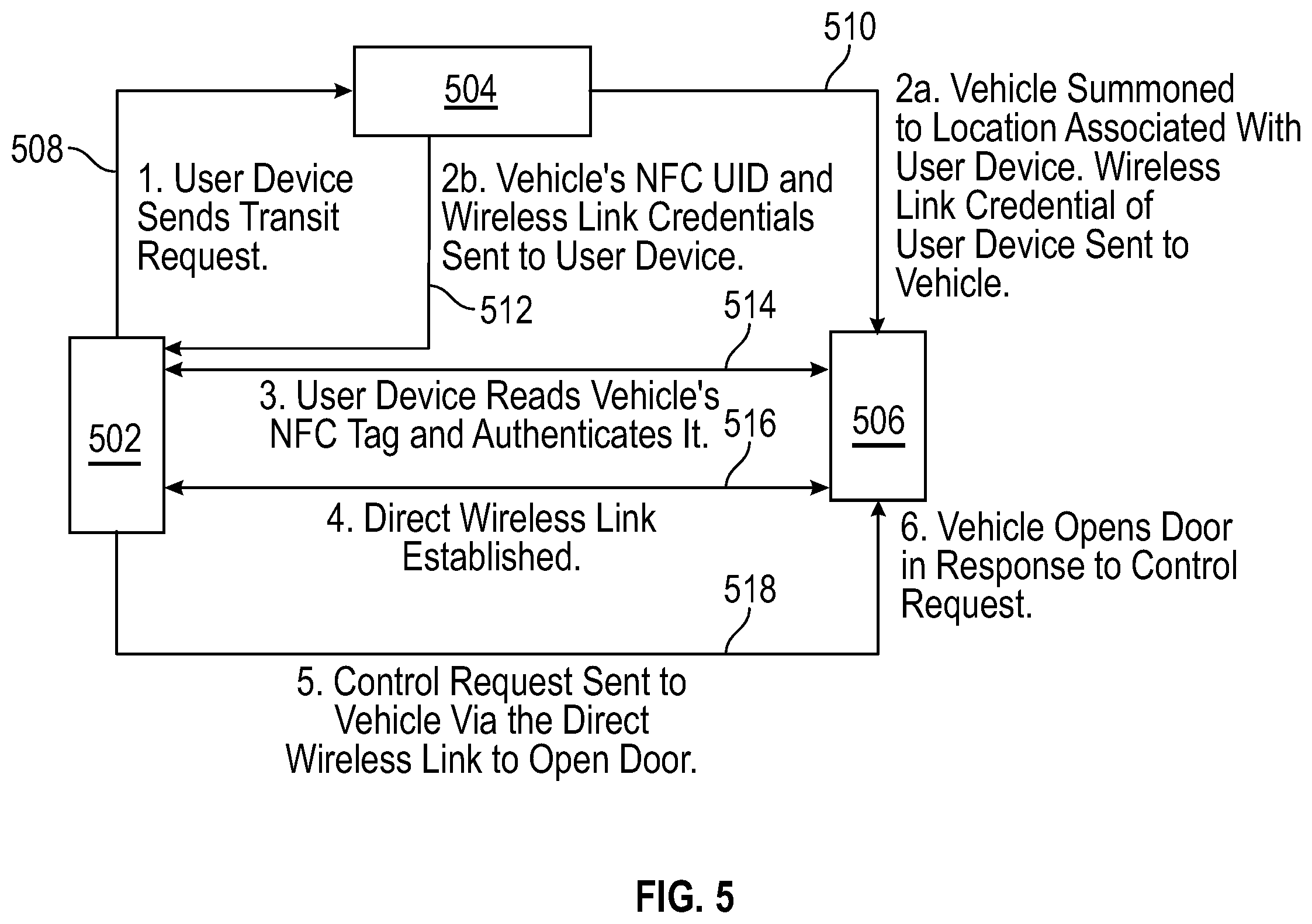 Patent US11787368 Figure 5 – User-to-vehicle interaction