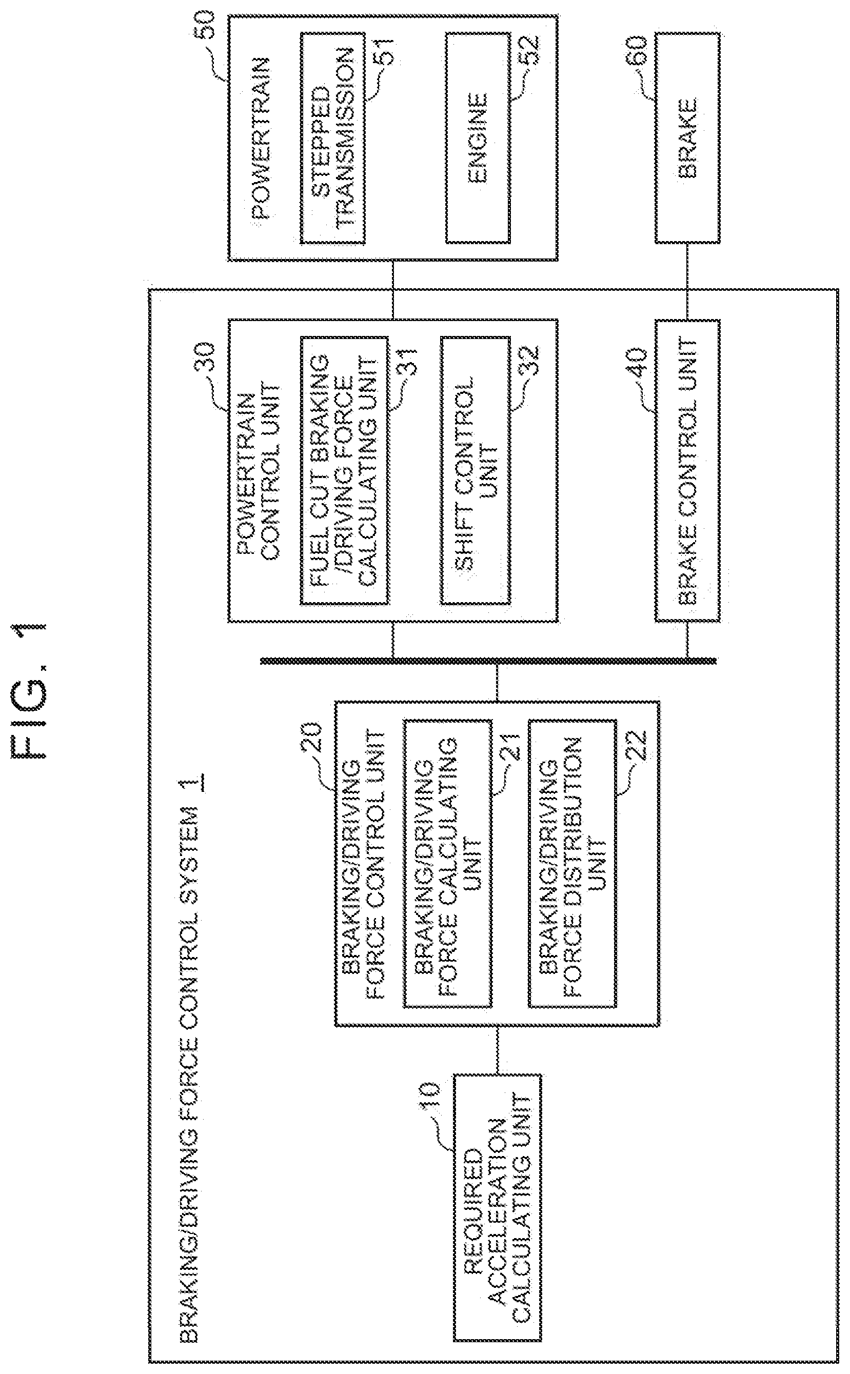 Patent US11787403 Figure 1 – Braking/driving force control system