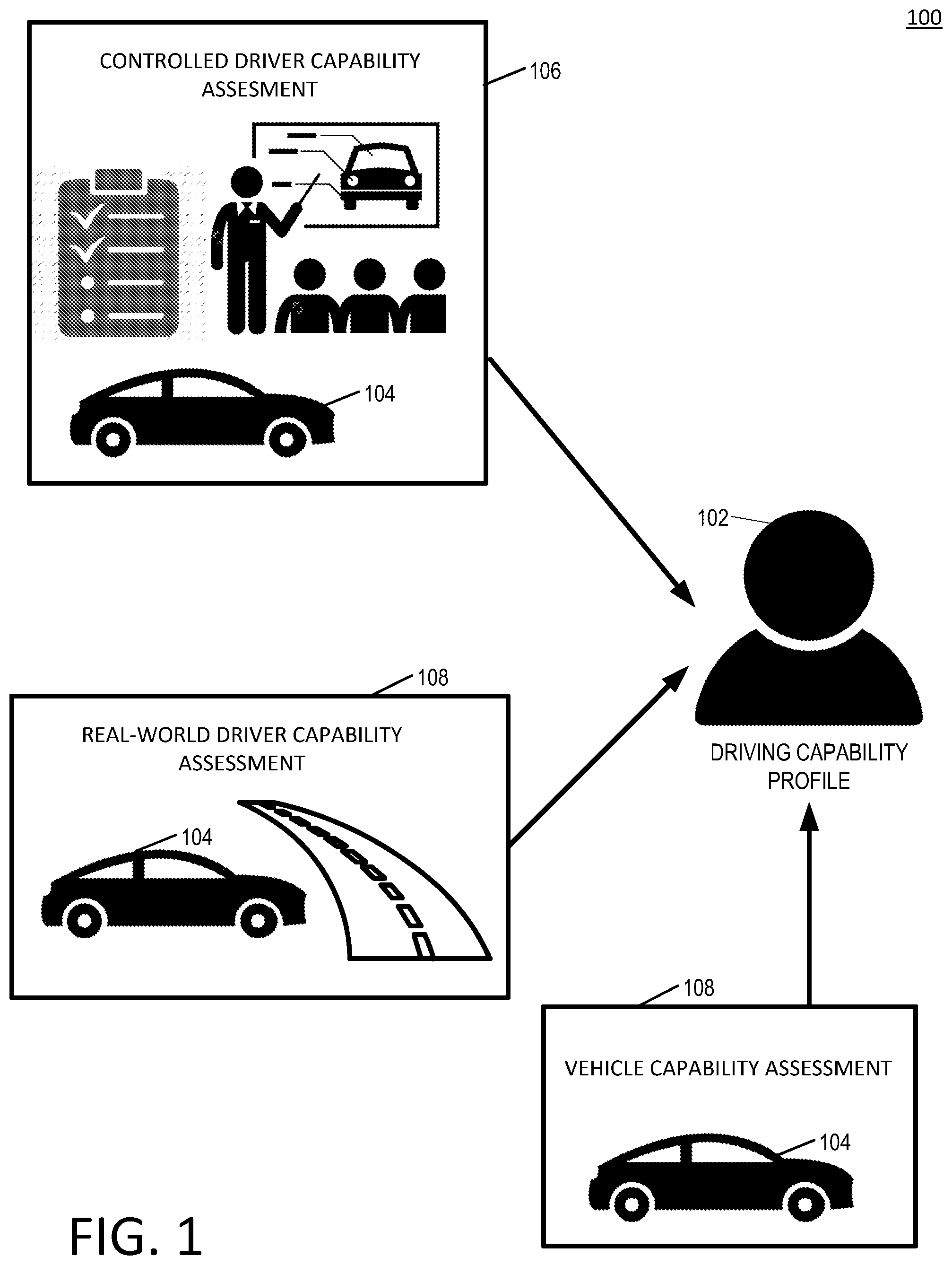 Patent US11787417 — Assessing driver ability to operate an autonomous vehicle — Figure 1