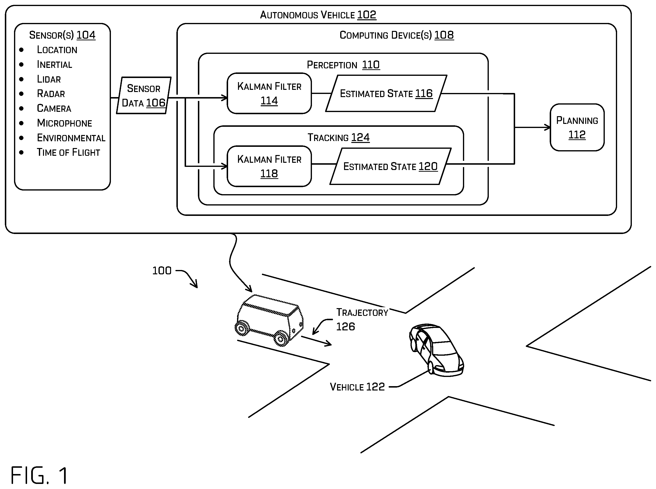 Patent US11787419 — Robust numerically stable Kalman filter for autonomous vehicles — Figure 1