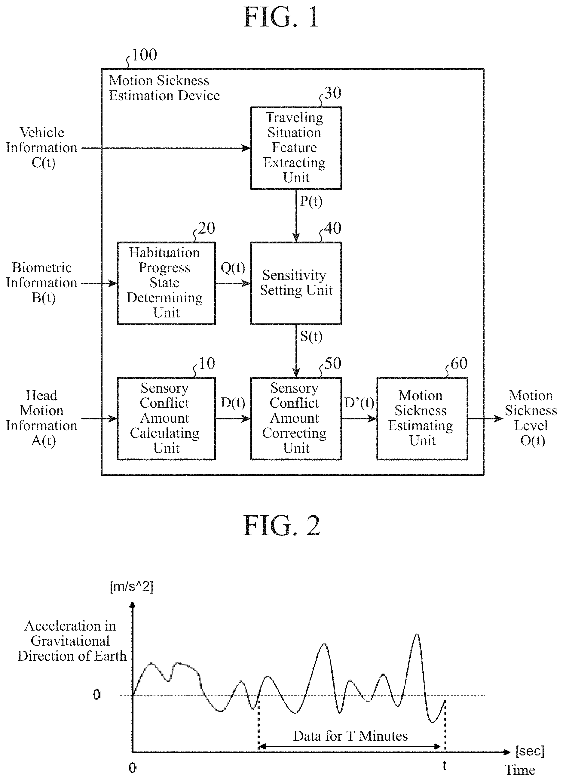 Patent US11787421 — Motion sickness estimation device, motion sickness reducing device and motion sickness estimation method — Figure 1