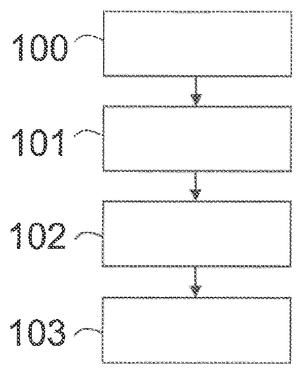 Patent US11787431 — Override of route events in the automatic longitudinal guidance mode — Figure 1