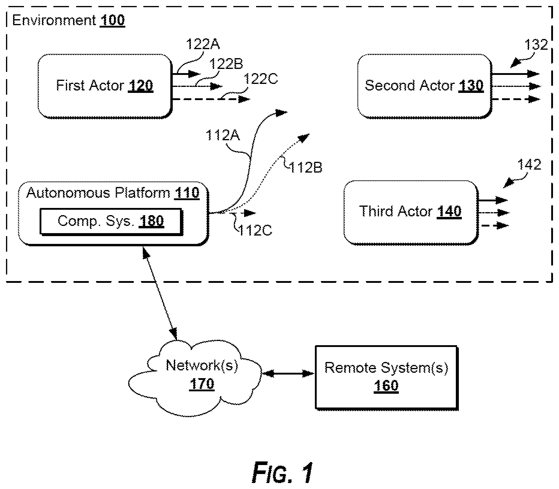 Patent US11787439 Figure 1 – Multistage autonomous vehicle motion planning