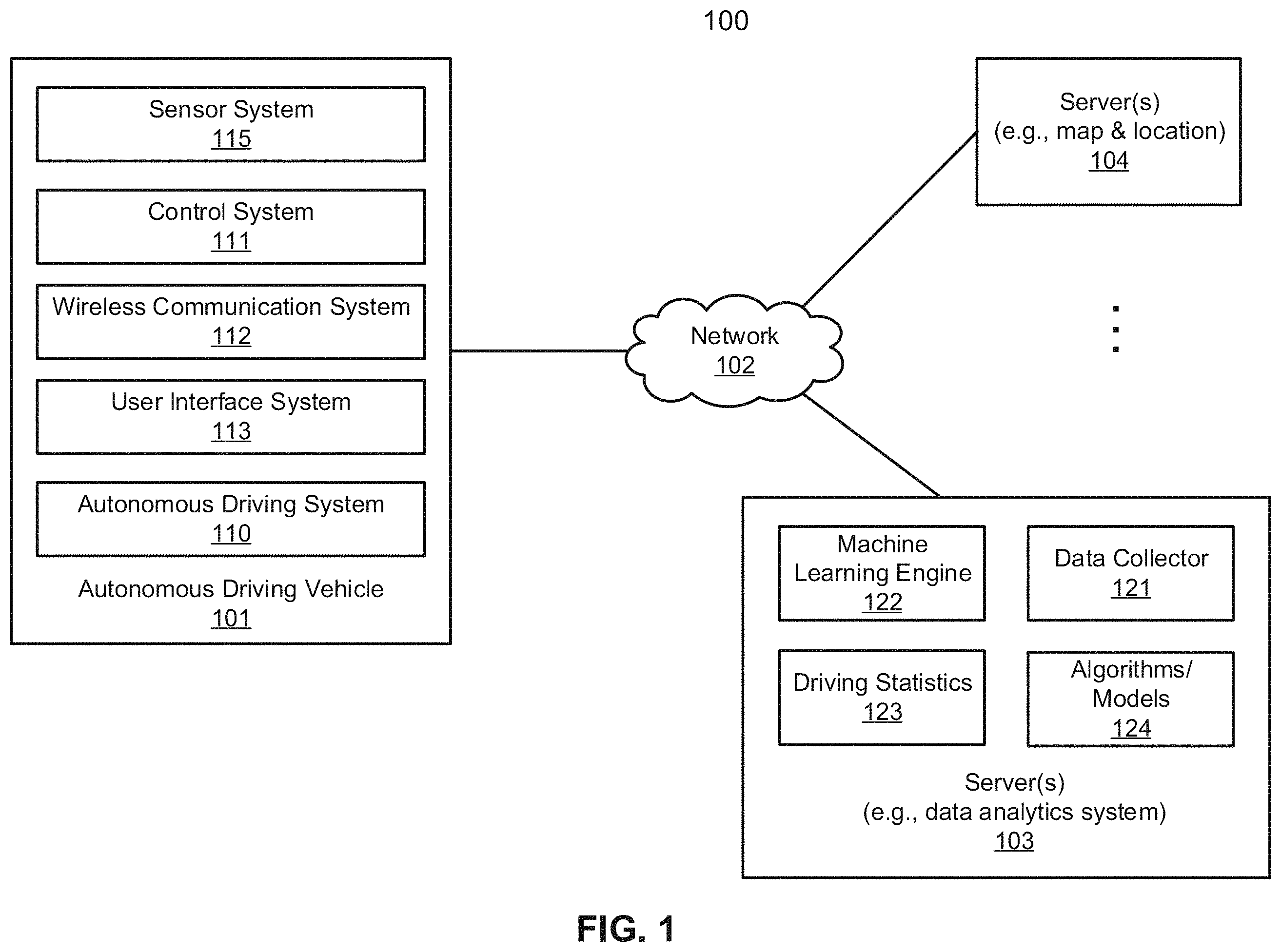 Patent US11787440 — Lane boundary and vehicle speed based nudge decision — Figure 1