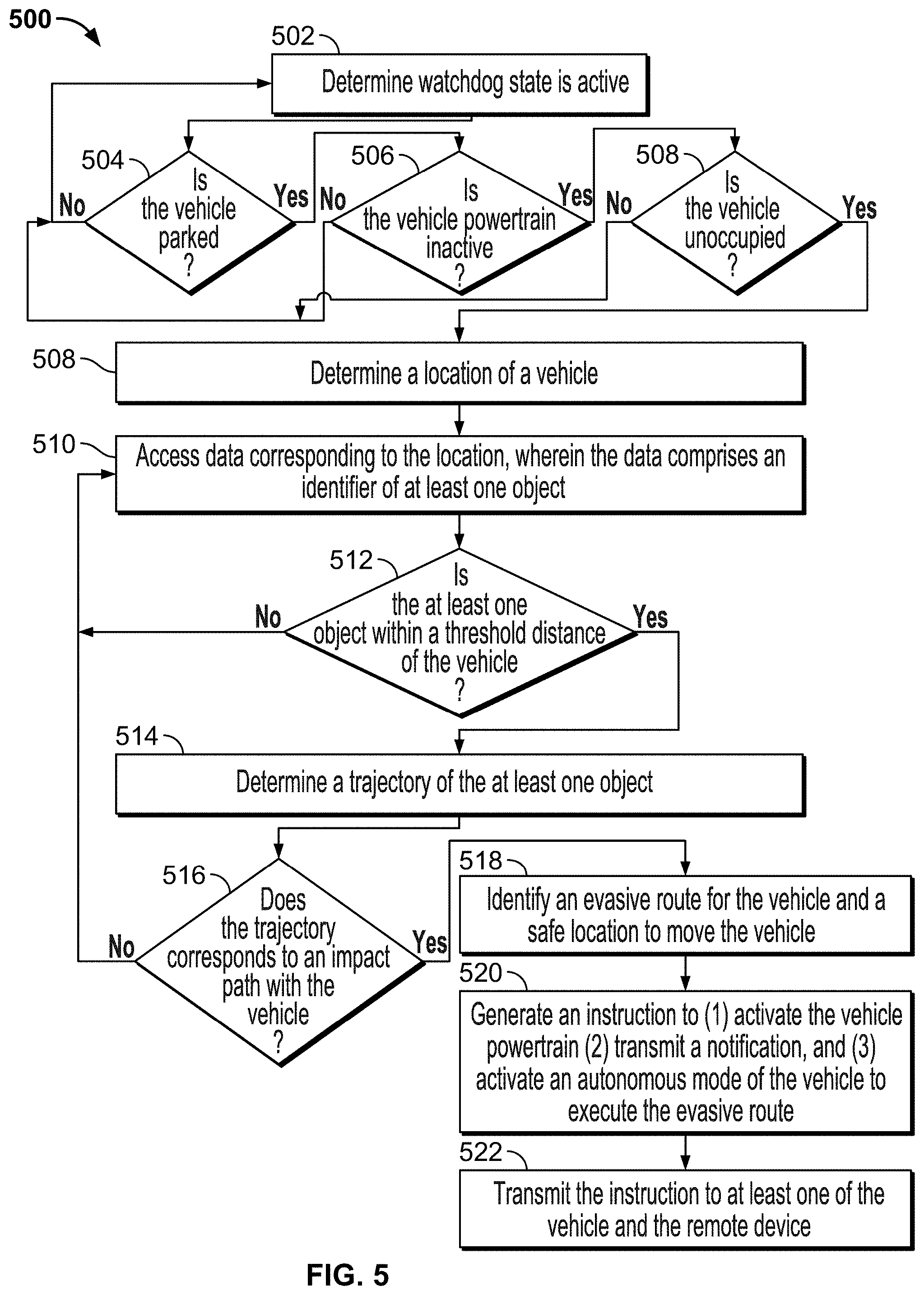 Patent US11787441 Figure 5 – Stationary vehicle impact analysis and decision making