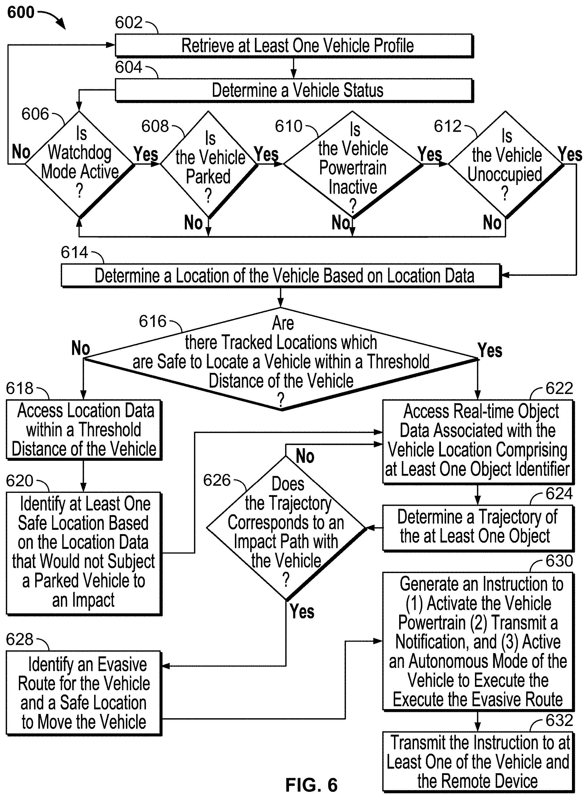 Patent US11787441 Figure 6 – Stationary vehicle impact analysis and decision making