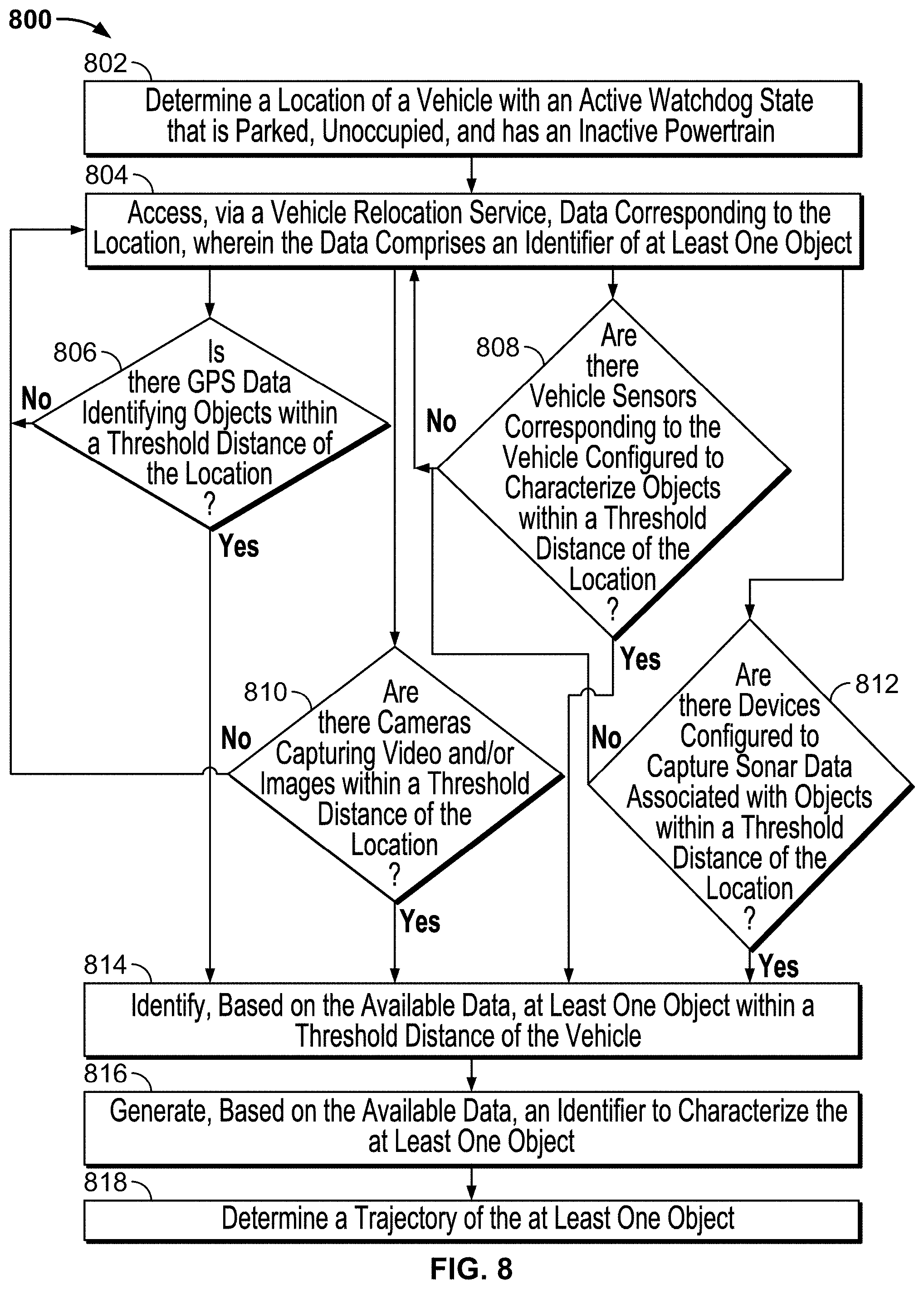 Patent US11787441 Figure 8 – Stationary vehicle impact analysis and decision making