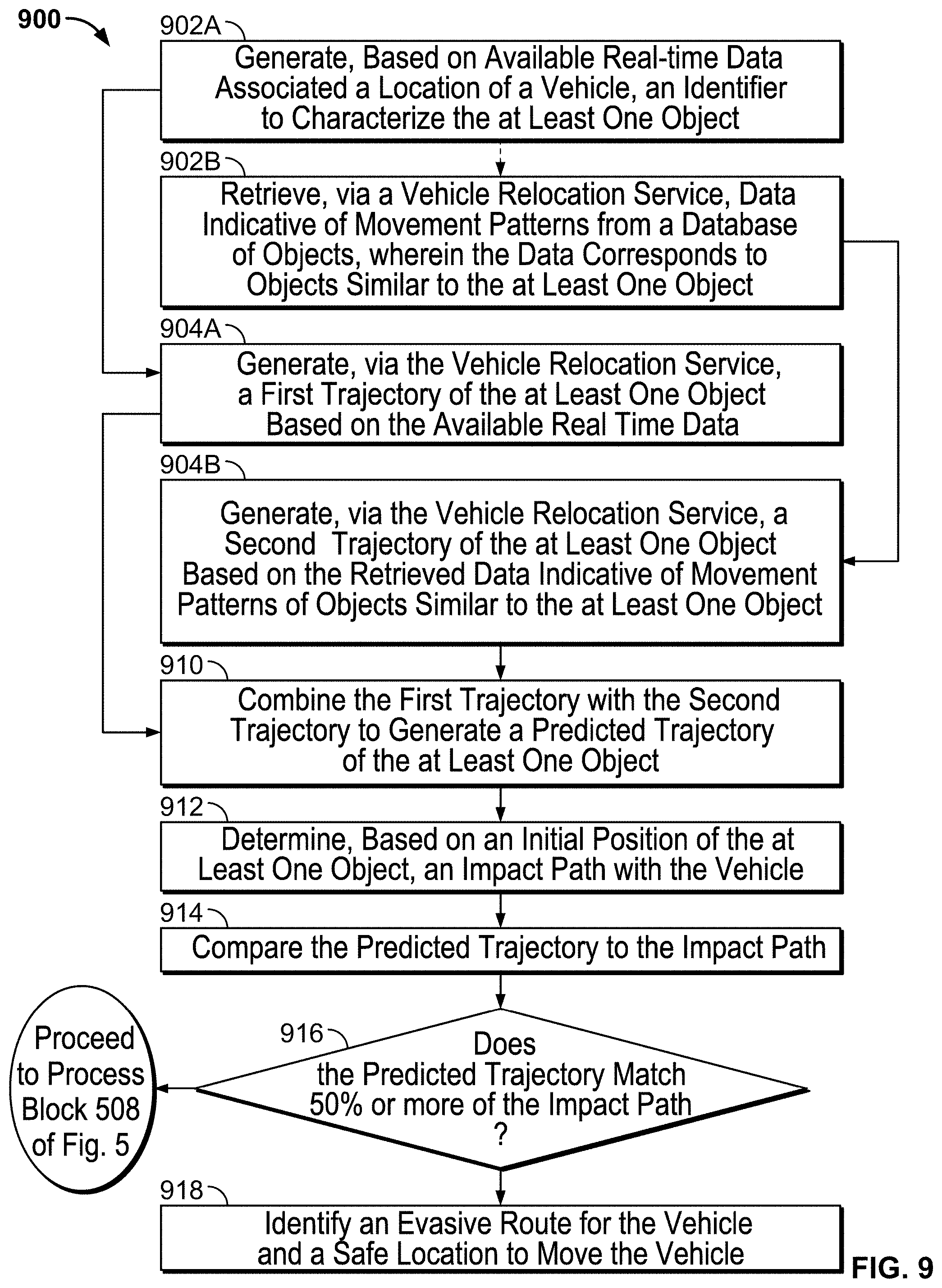 Patent US11787441 Figure 9 – Stationary vehicle impact analysis and decision making