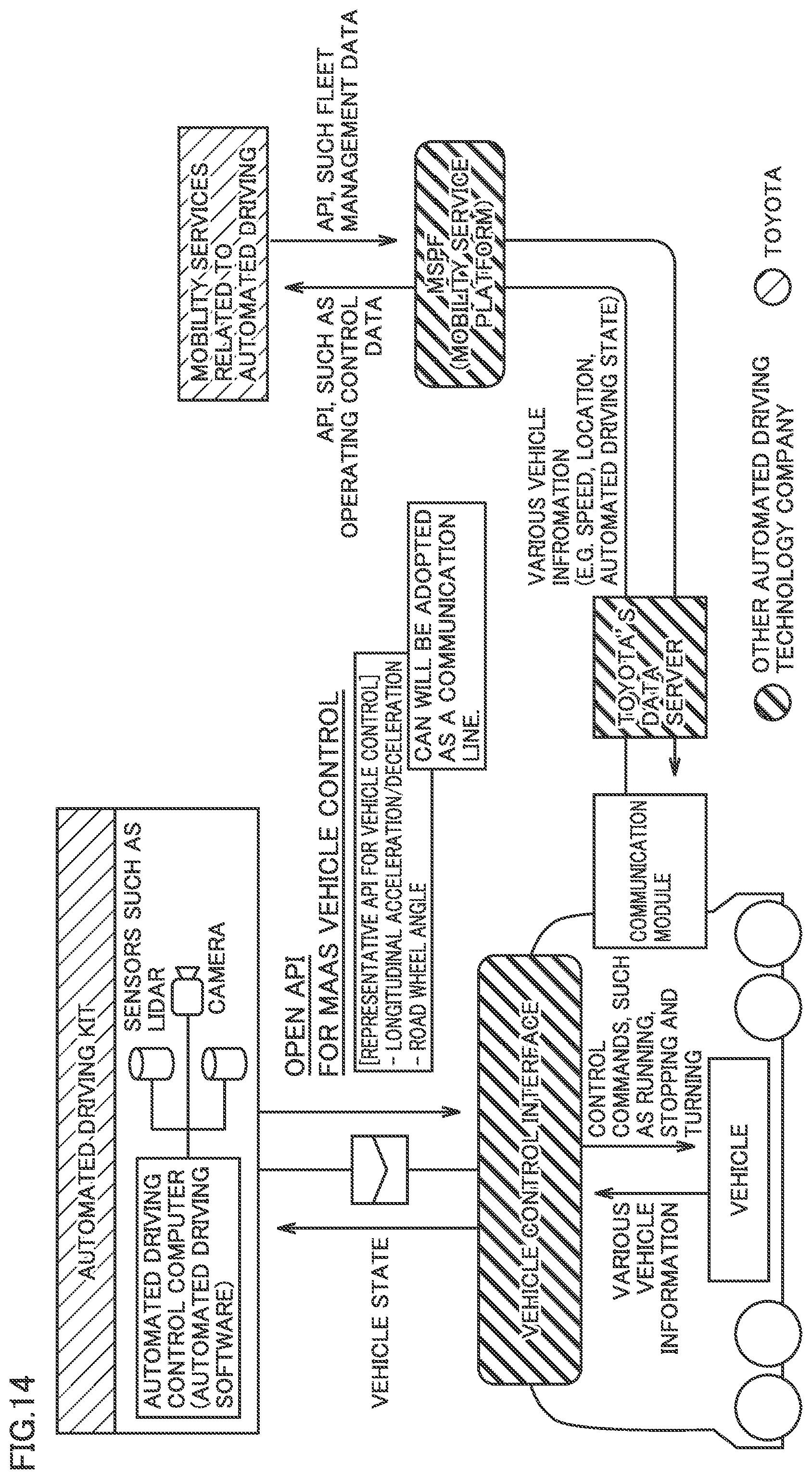 Patent US11787446 Figure 14 – Vehicle