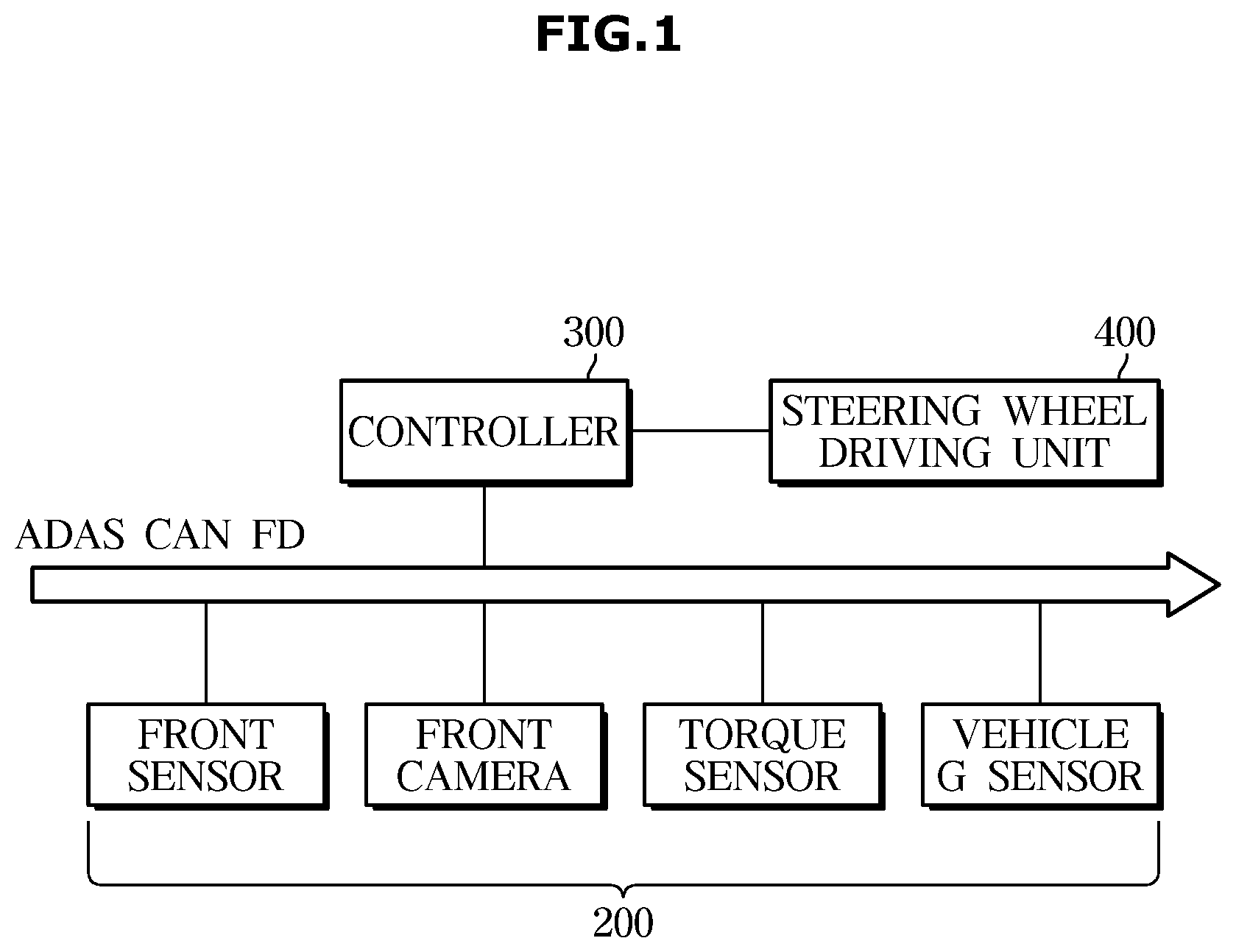 Patent US11787469 — Vehicle and control method thereof — Figure 1