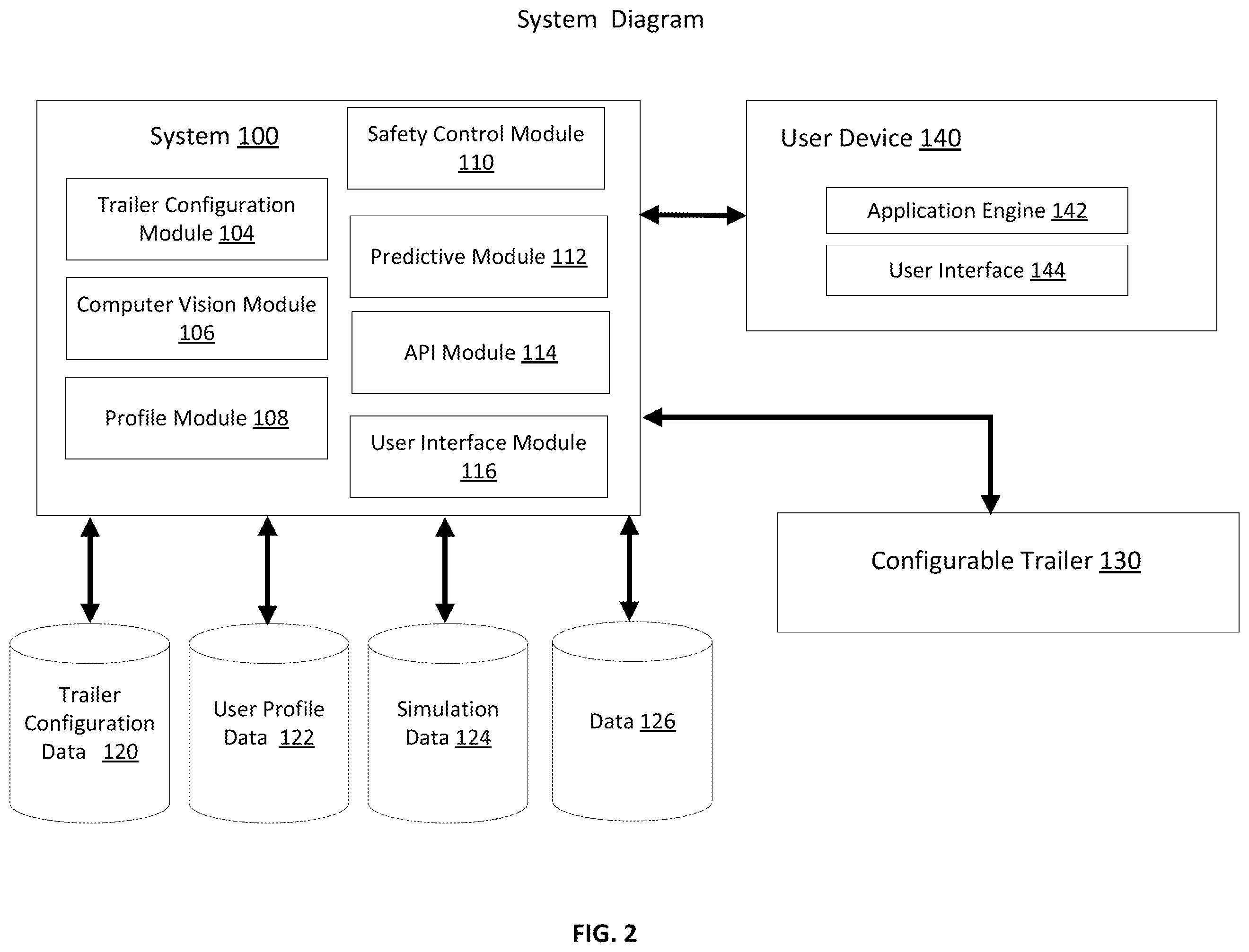 Patent US11787488 Figure 2 – User configurable trailer