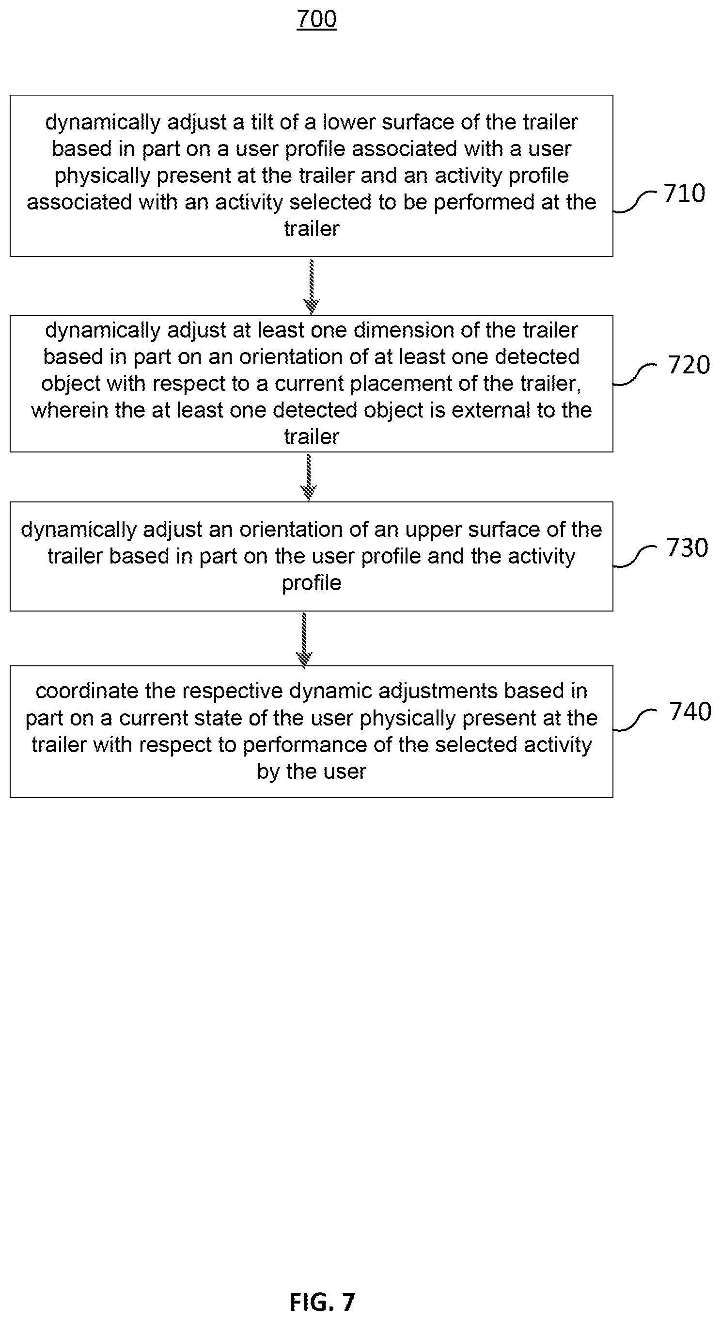 Patent US11787488 Figure 9 – User configurable trailer