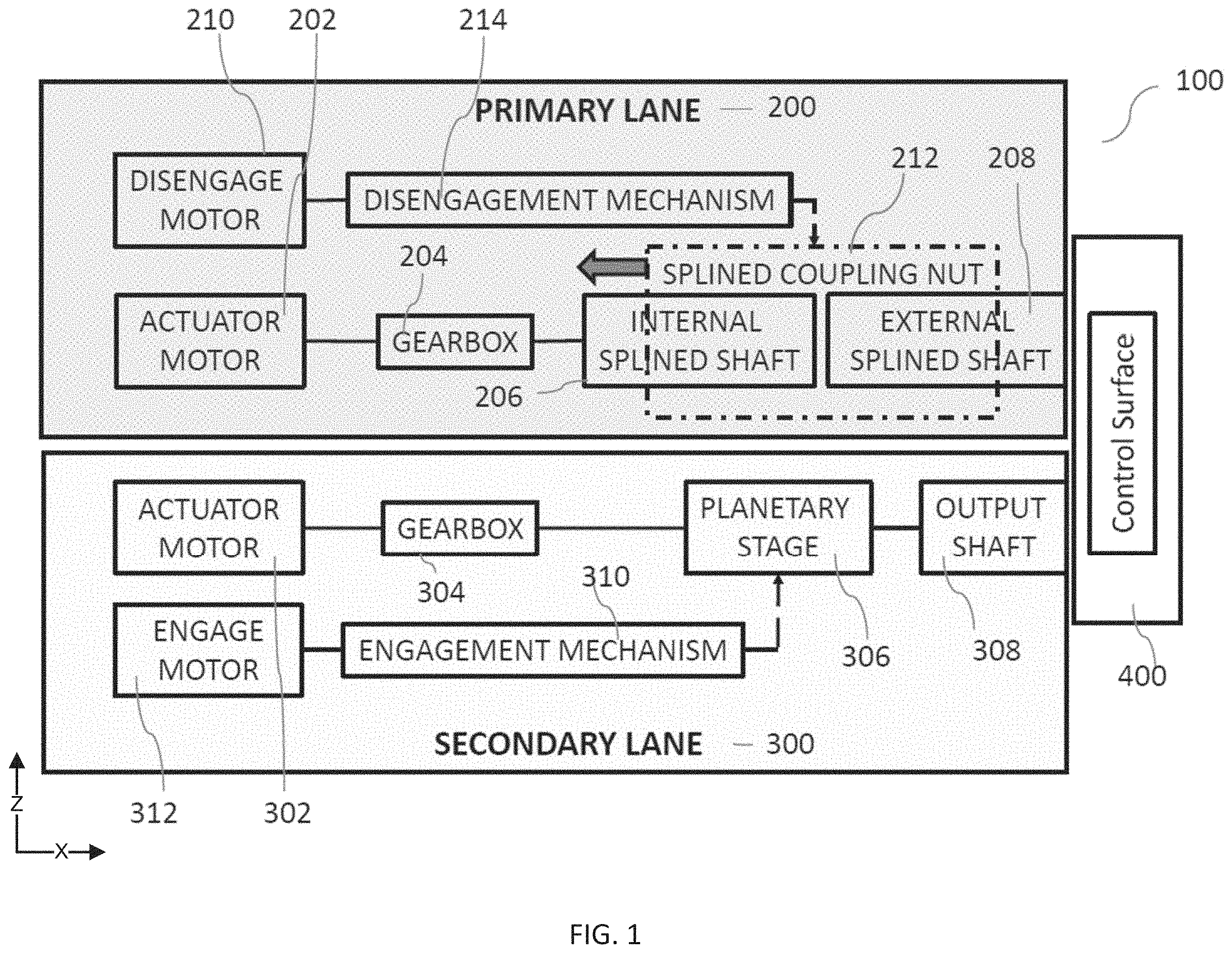 Patent US11787528 — Jam free dual-redundant actuator lane changer system and process — Figure 1