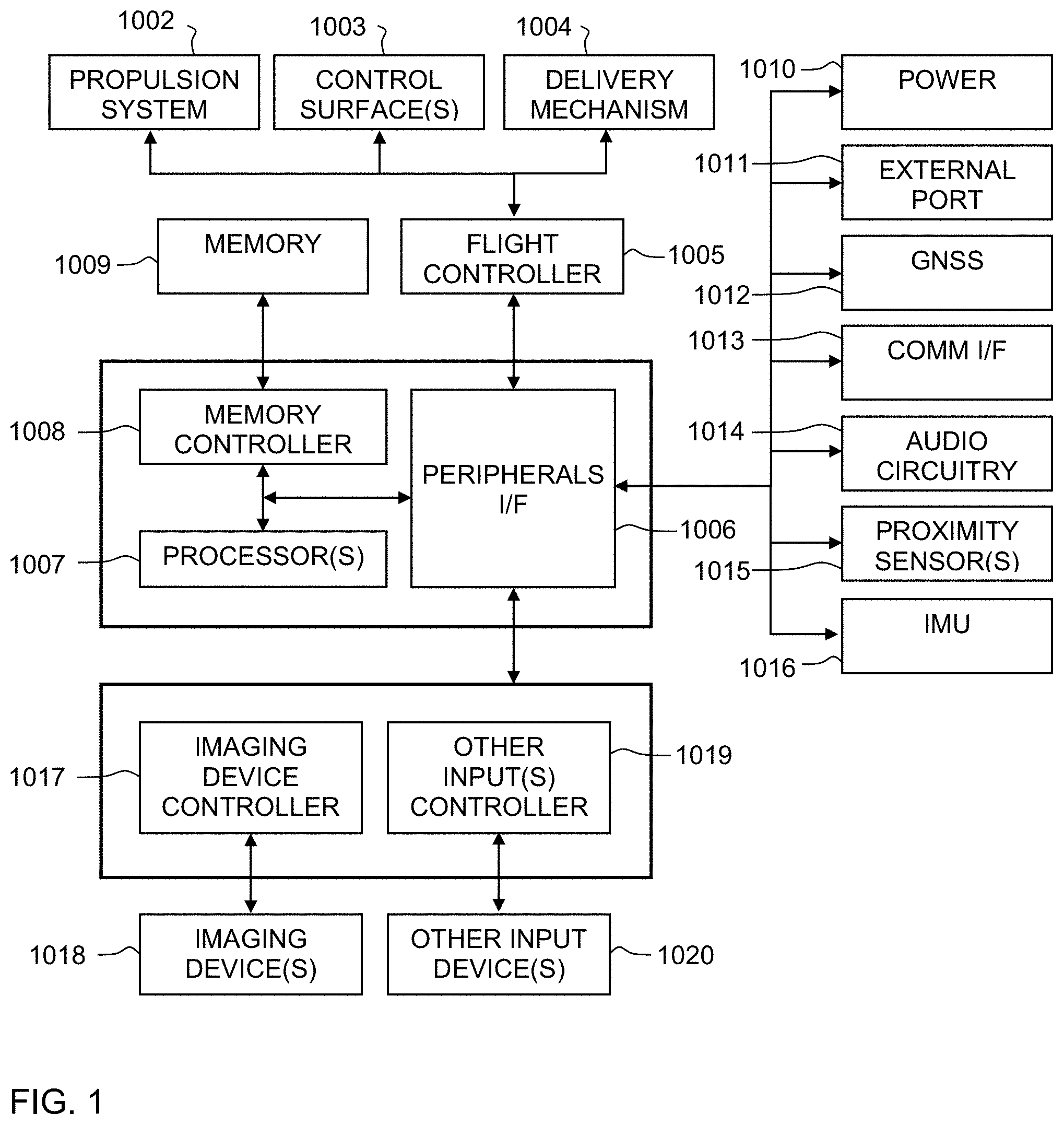 Patent US11787541 — Safeguarded delivery of goods by unmanned aerial vehicles — Figure 1