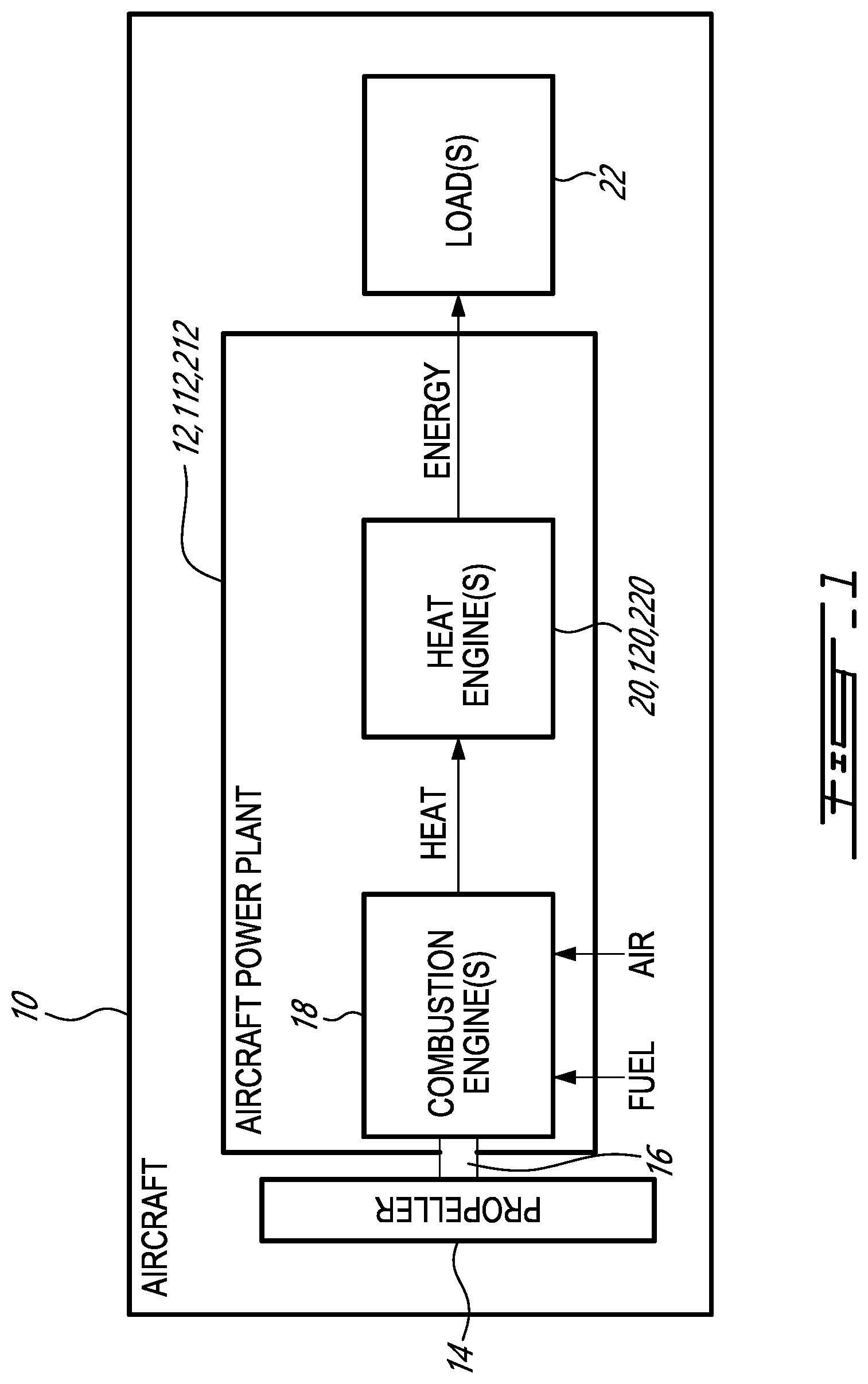 Patent US11787548 — Aircraft power plant with supercritical CO 2 heat engine — Figure 1
