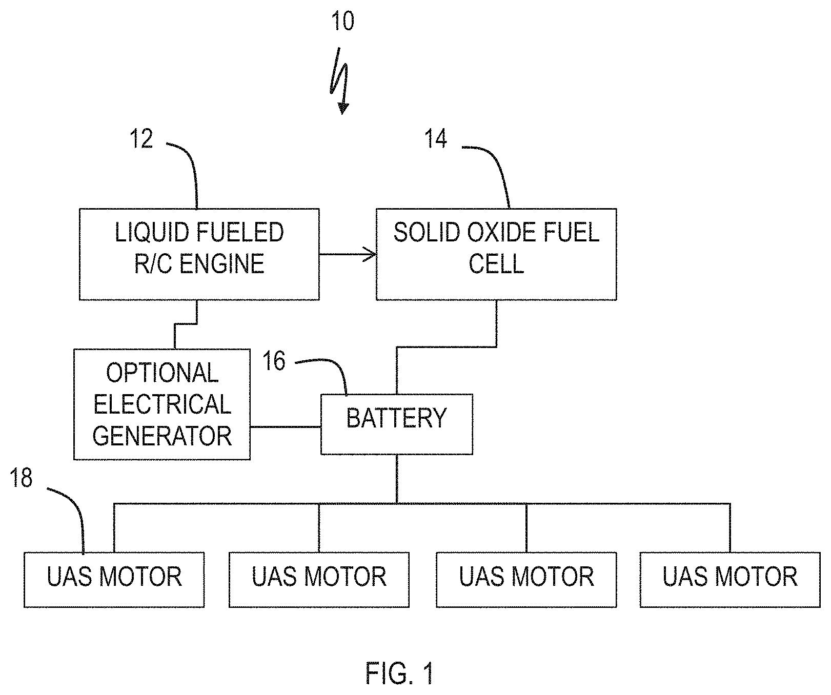 Patent US11787549 — Solid oxide fuel cell modular hybrid powertrain for small unmanned aircraft system (UAS) — Figure 1
