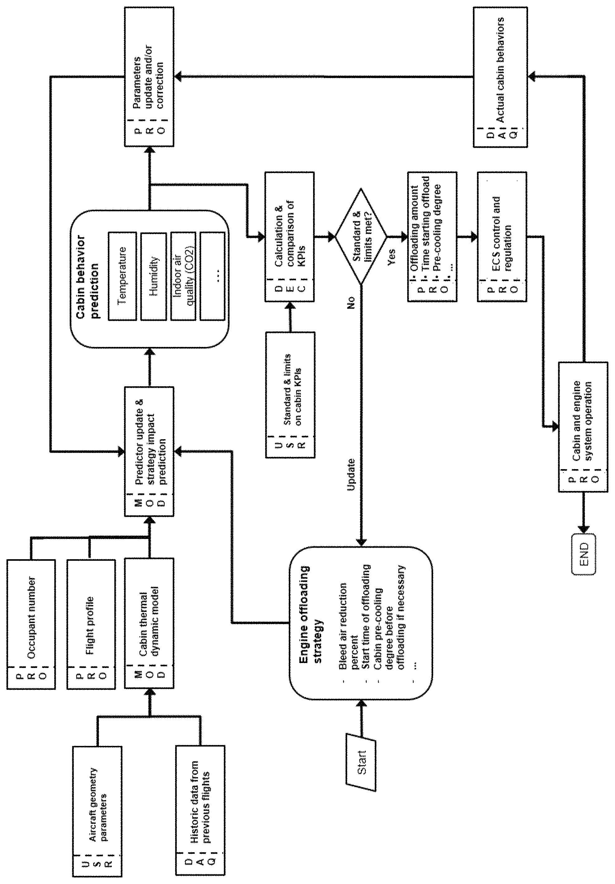 Patent US11787553 — Engine loading regulation — Figure 1