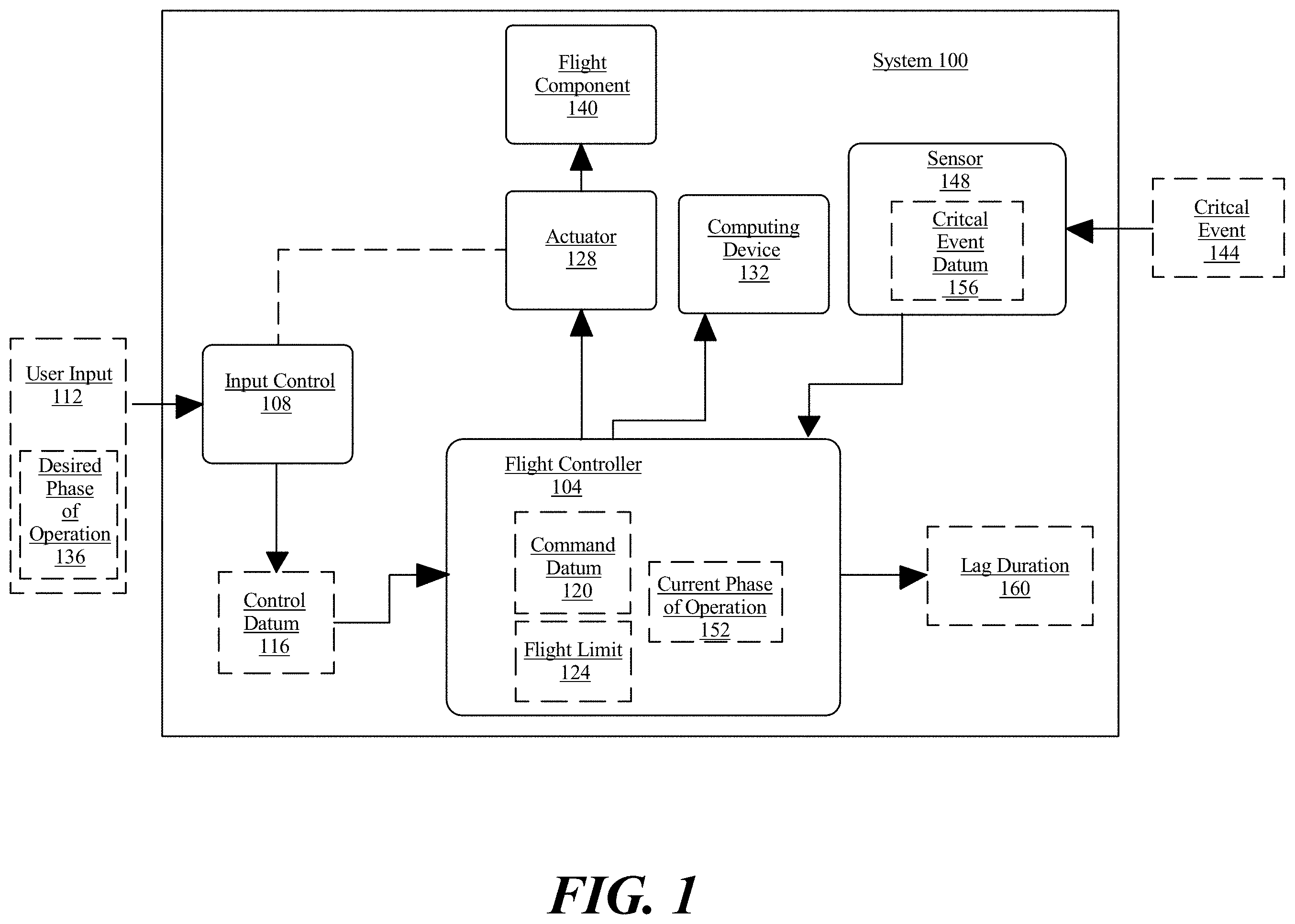 Patent US11787559 — Systems and methods for optimization of lag for a pilot intervention — Figure 1