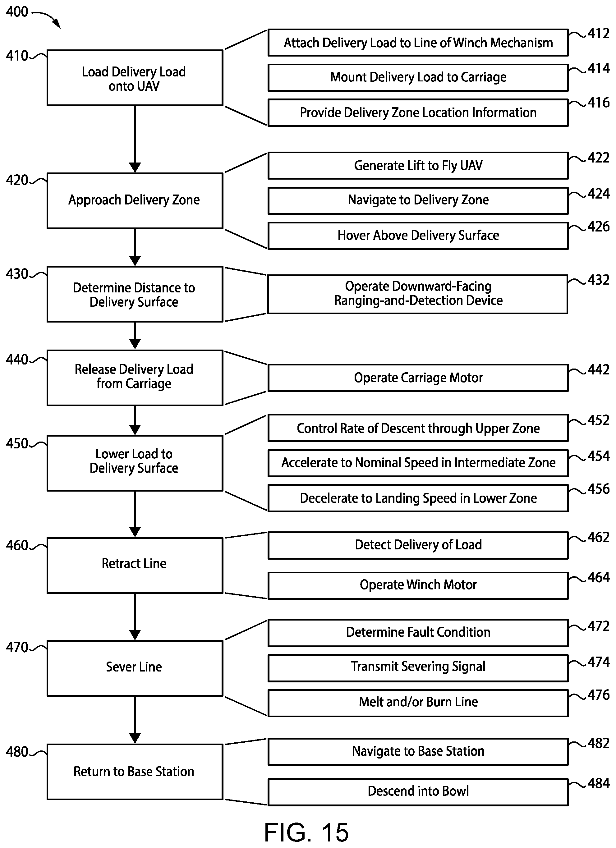 Patent US11787563 Figure 14 – Unmanned aerial vehicle including equipment mounted in recessed seat of apex support structure