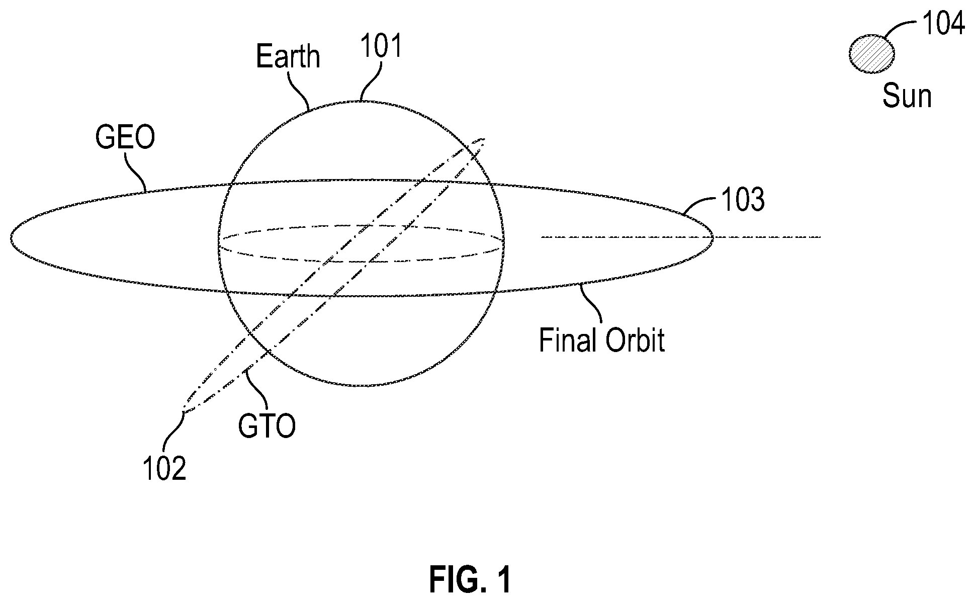 Patent US11787569 — System and method for optimizing a low-thrust trajectory of a spacecraft trajectory — Figure 1
