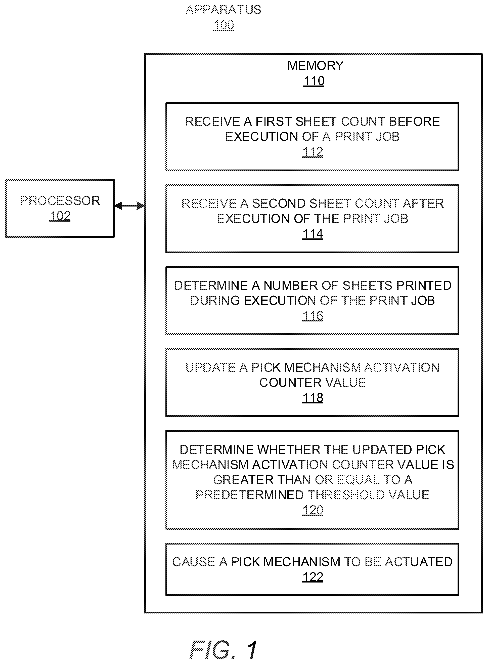 Patent US11787651 Figure 1 – Actuation of pick mechanisms for media stack height sensing based on number of printed sheets