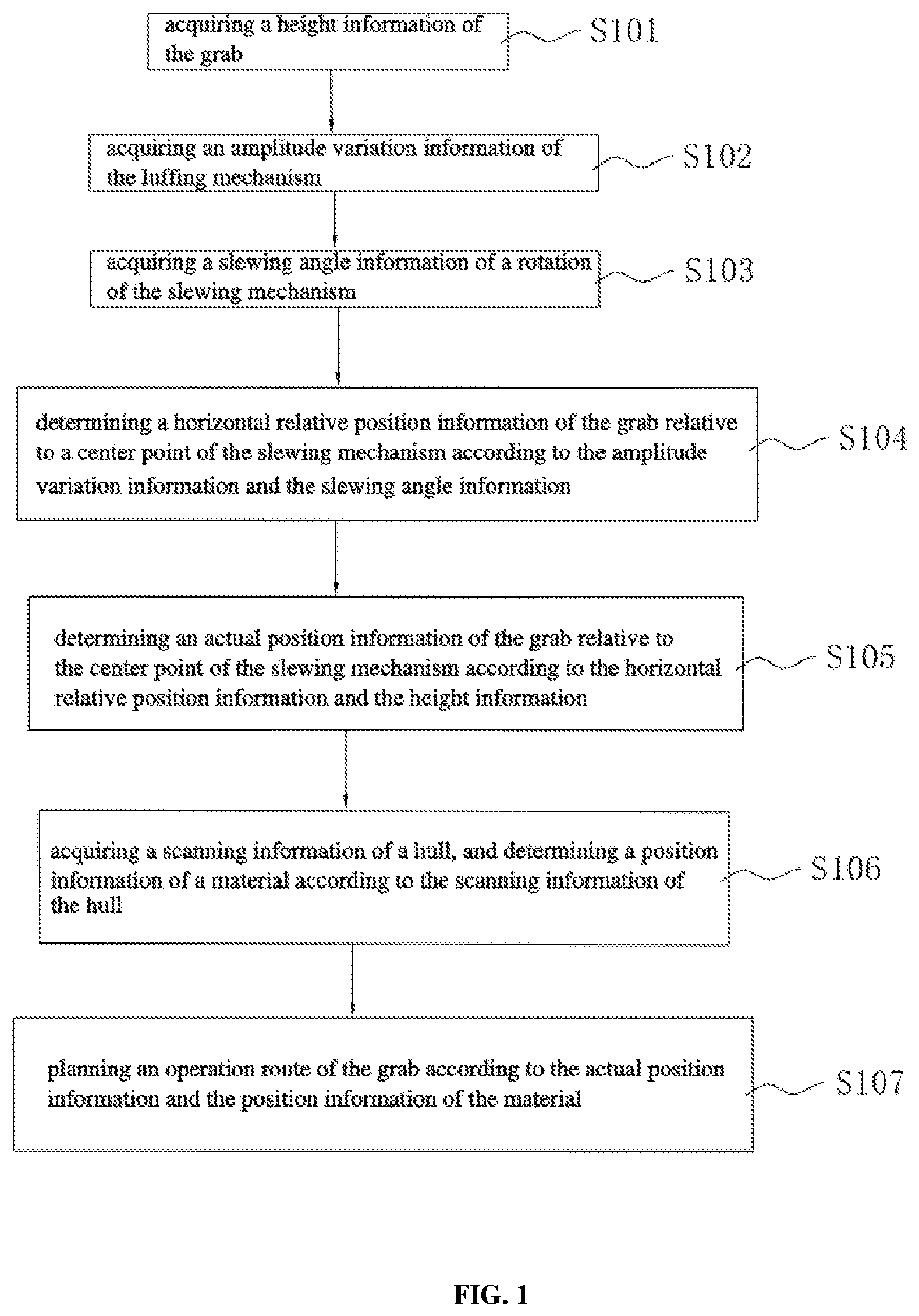 Patent US11787670 Figure 1 – Control method, control system, and device for grab of portal crane