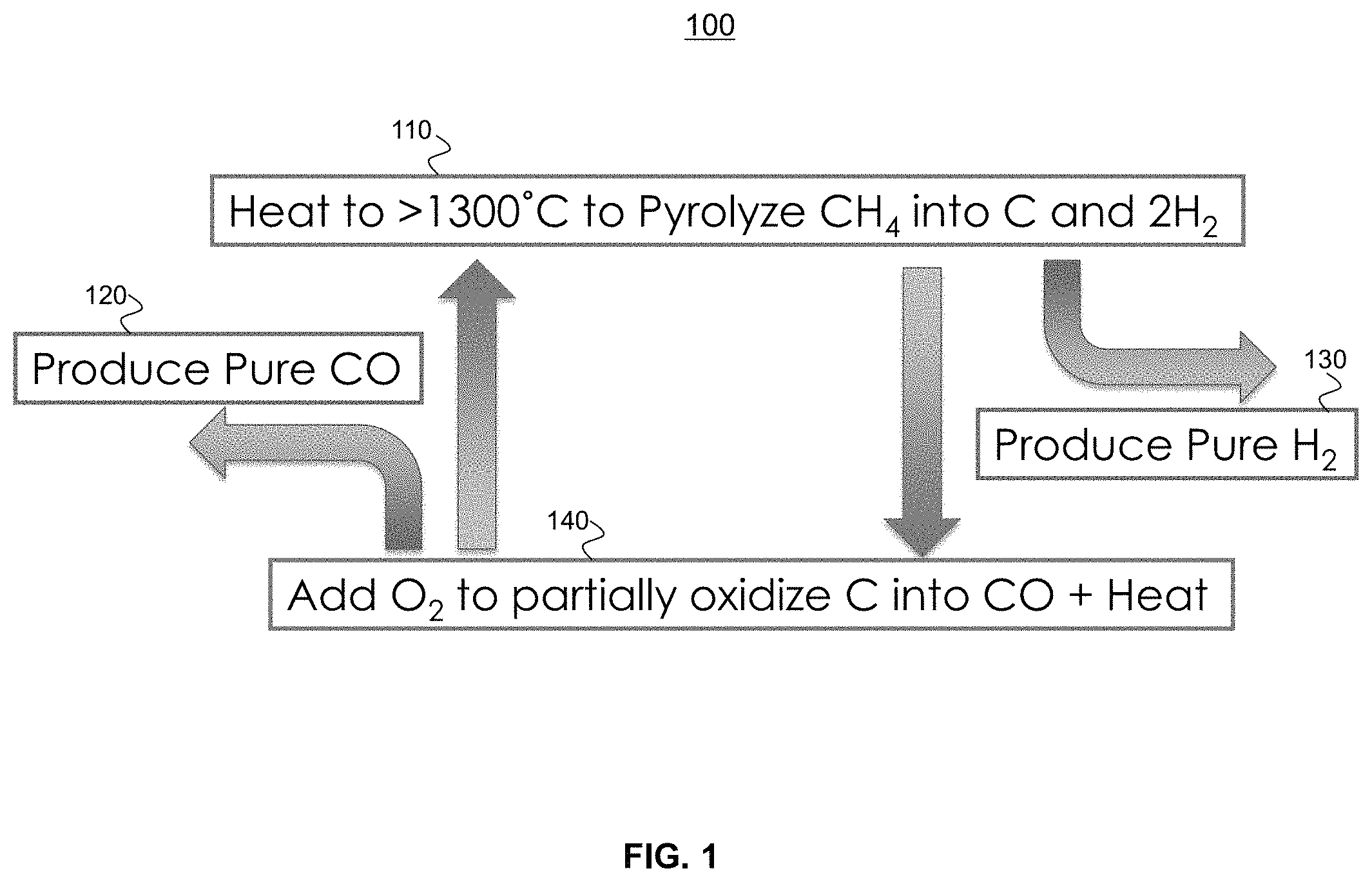 Patent US11787694 — Producing high purity hydrogen and carbon monoxide from a hydrocarbon material — Figure 1