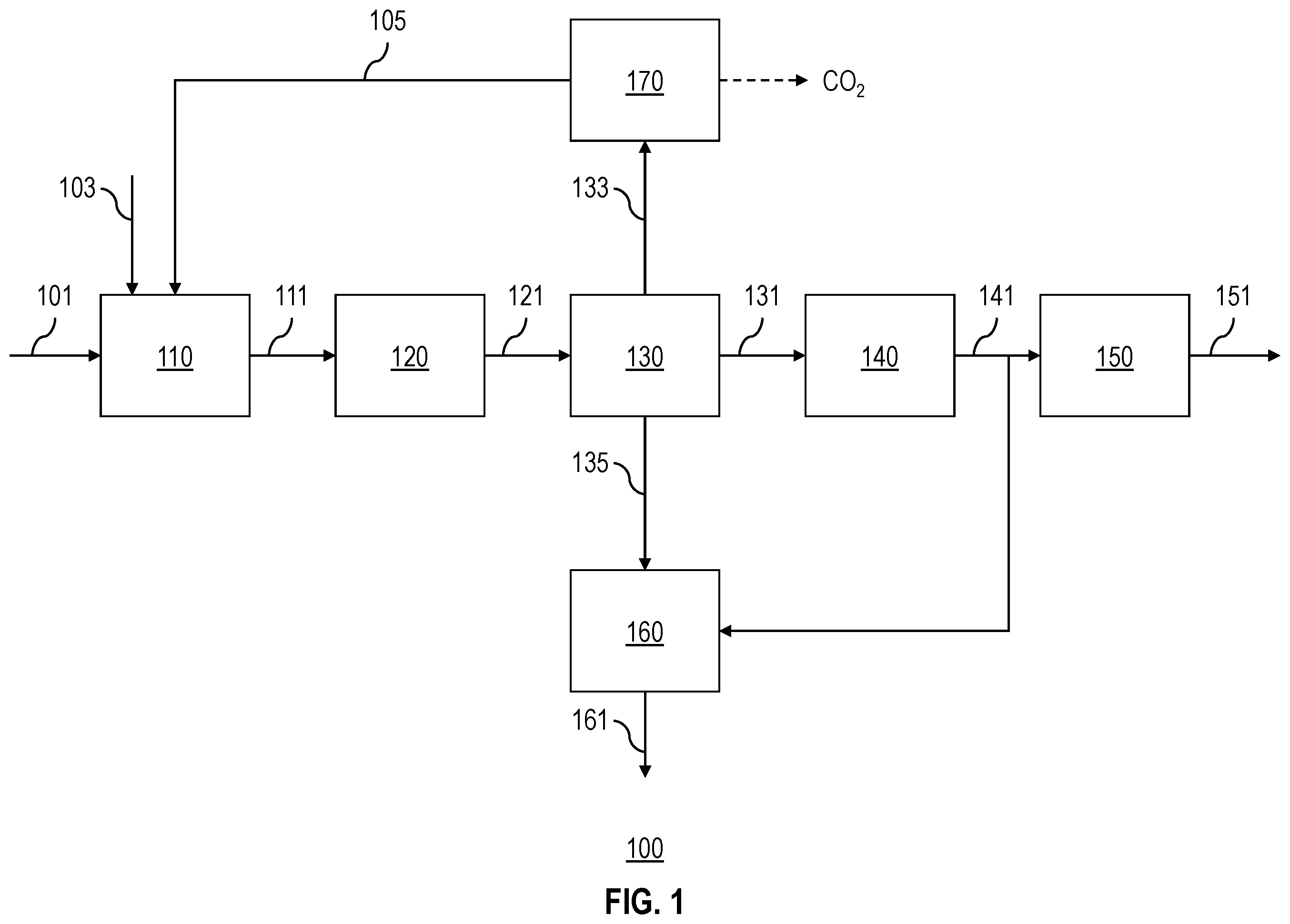 Patent US11787695 — Carbon neutral conversion of residue — Figure 1