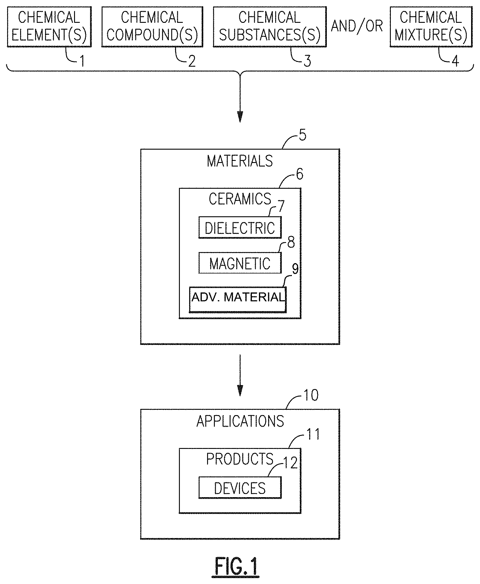 Patent US11787703 — Temperature insensitive dielectric constant garnets — Figure 1