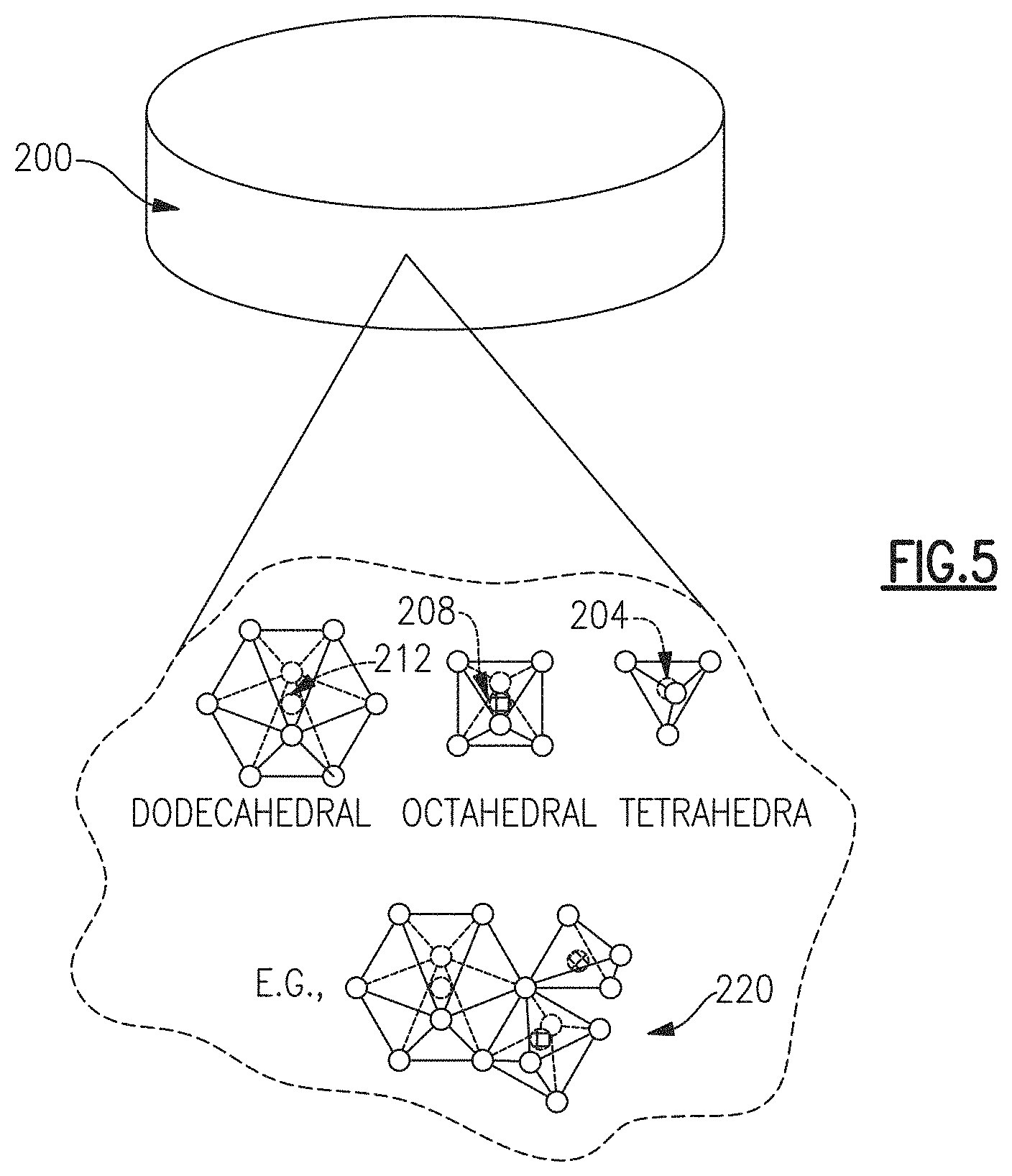 Patent US11787703 Figure 5 – Temperature insensitive dielectric constant garnets