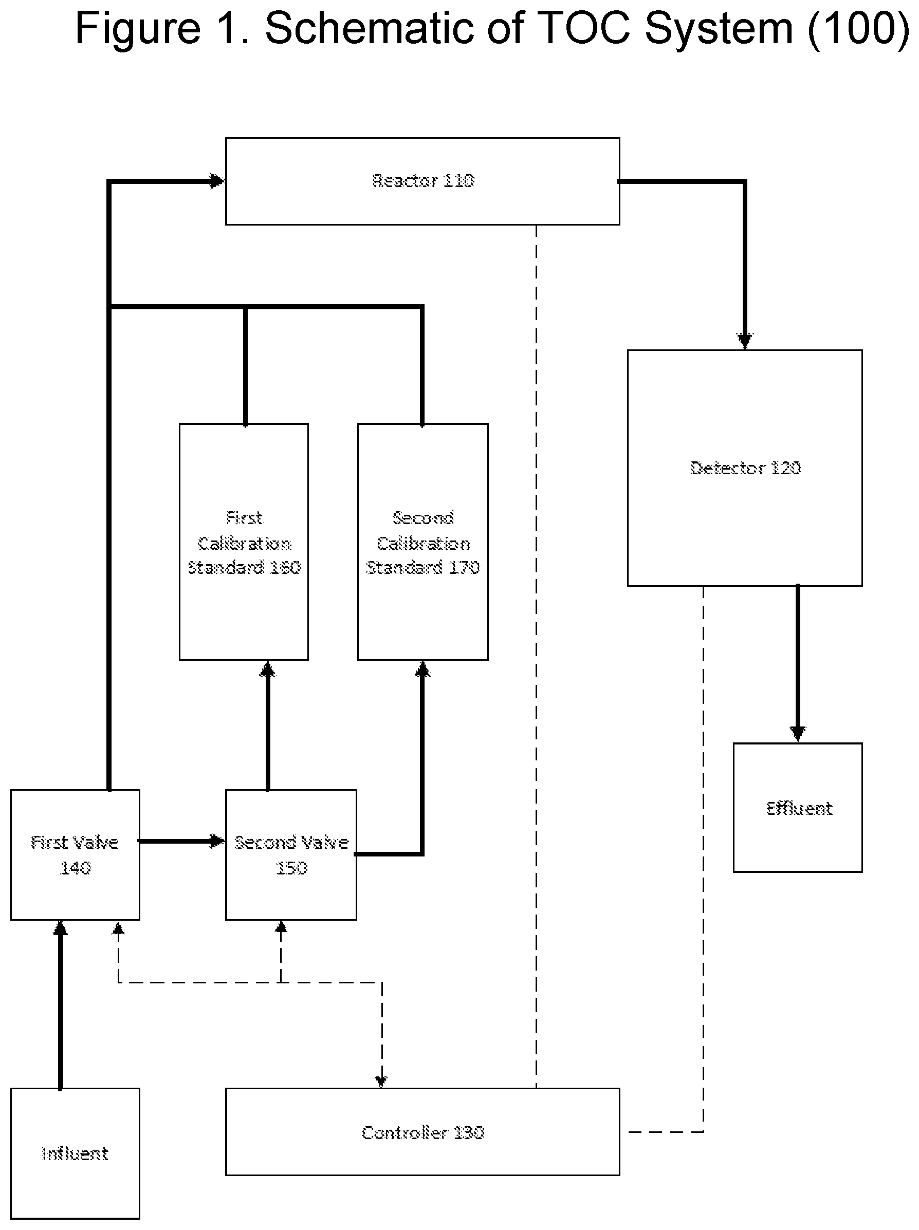 Patent US11787710 — Electro-analytical system for monitoring total organic carbon in a water source — Figure 1