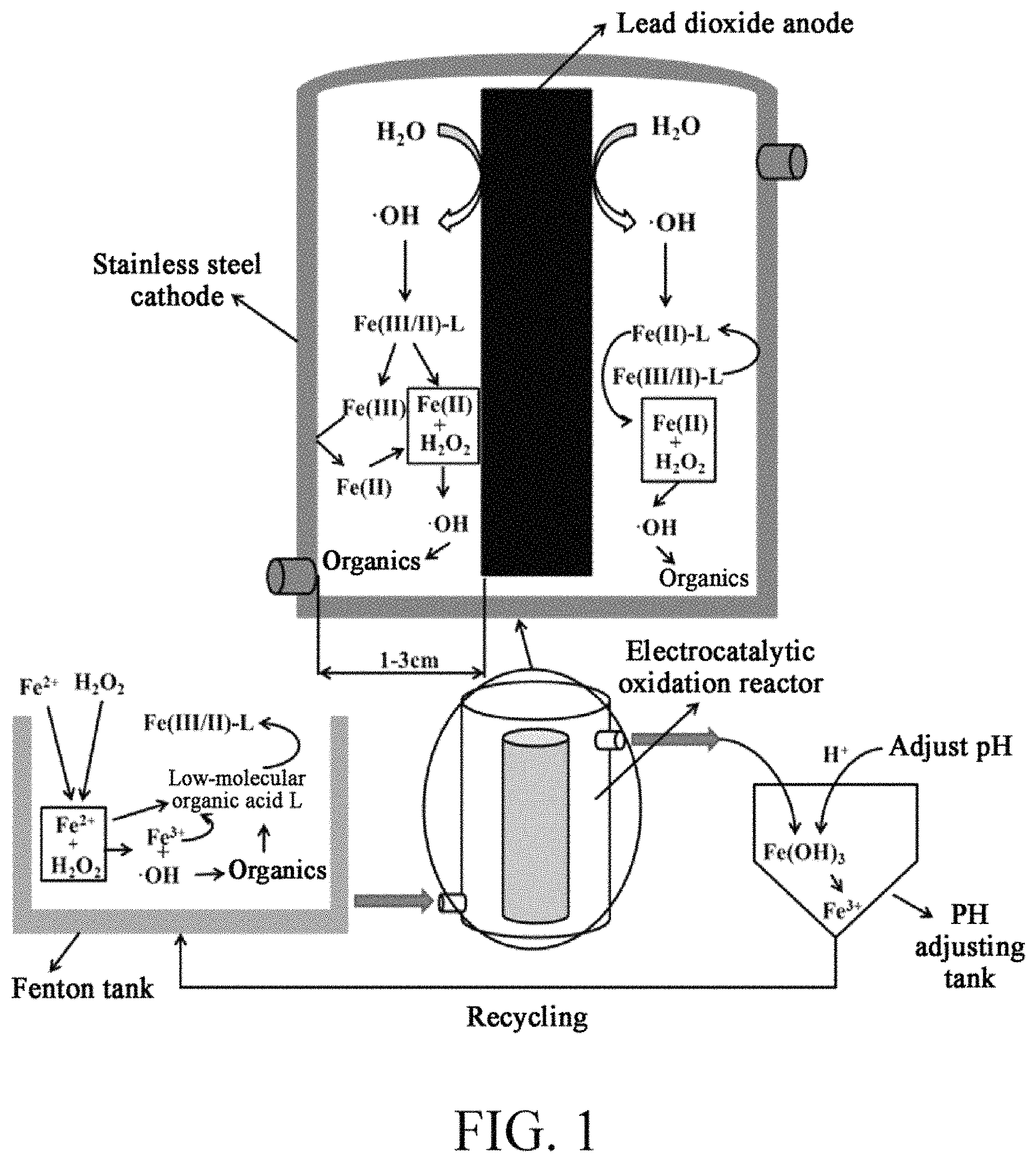 Patent US11787717 Figure 1 – Electrocatalytic fenton oxidation-electrochemical oxidation coupling process and apparatus for efficient treatment of chemical wastewater