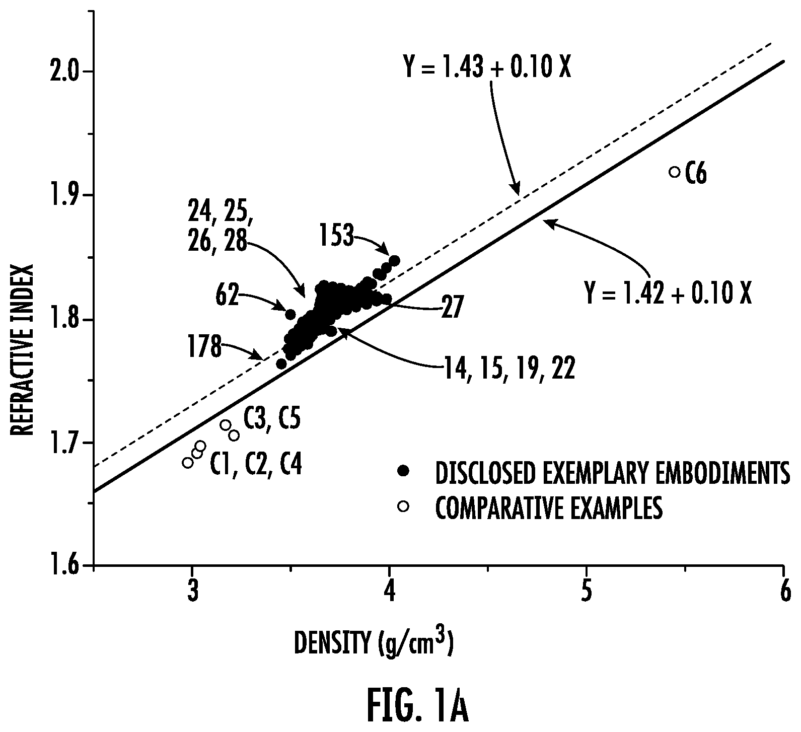 Patent US11787729 — Glass compositions with high refractive indexes and low densities — Figure 1