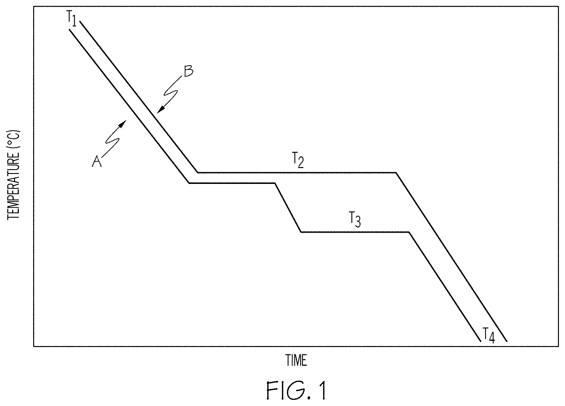 Patent US11787731 — Phase separable glass compositions having improved mechanical durability — Figure 1