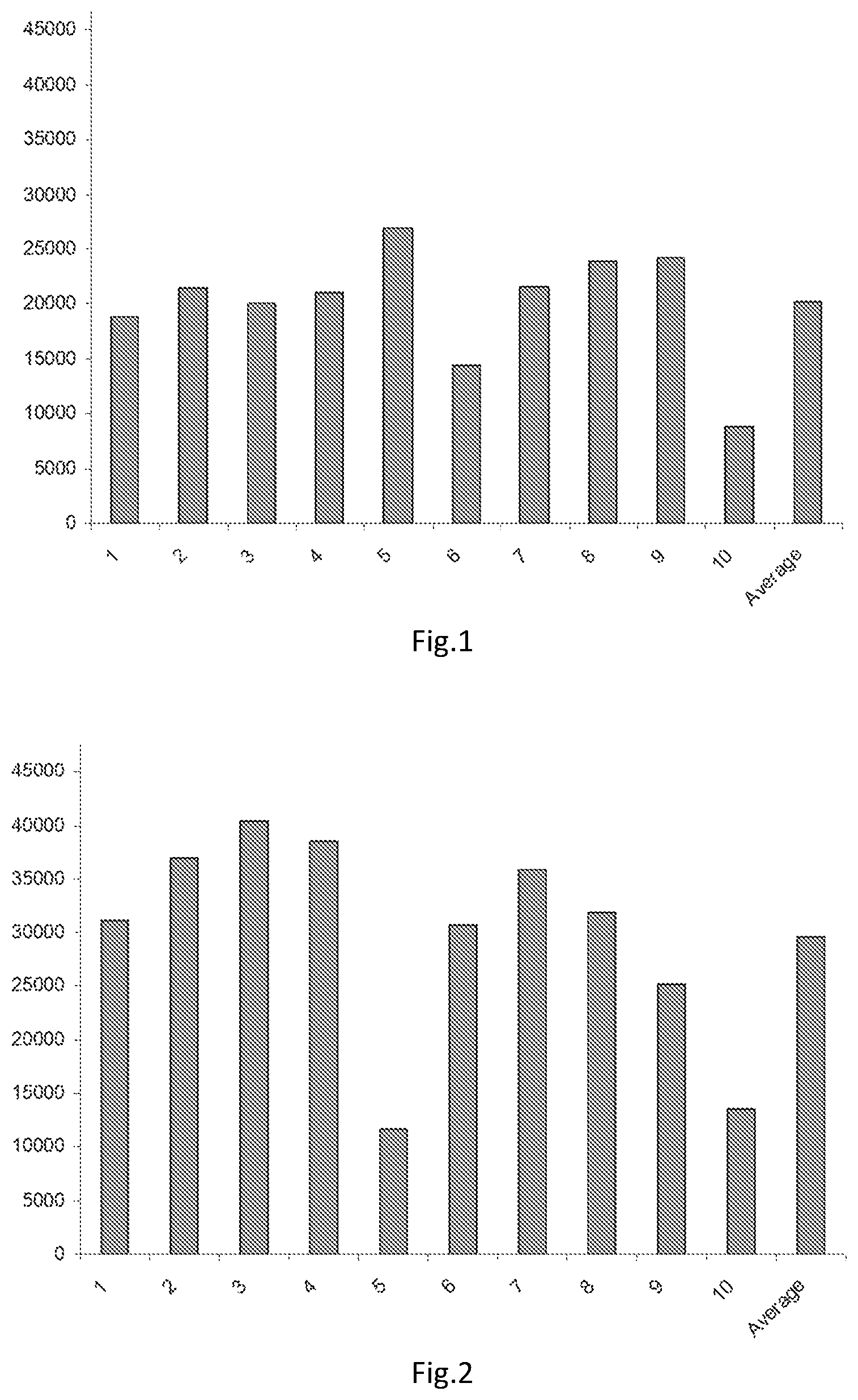 Patent US11787738 Figure 1 – Preparations for industrial use and their production methods