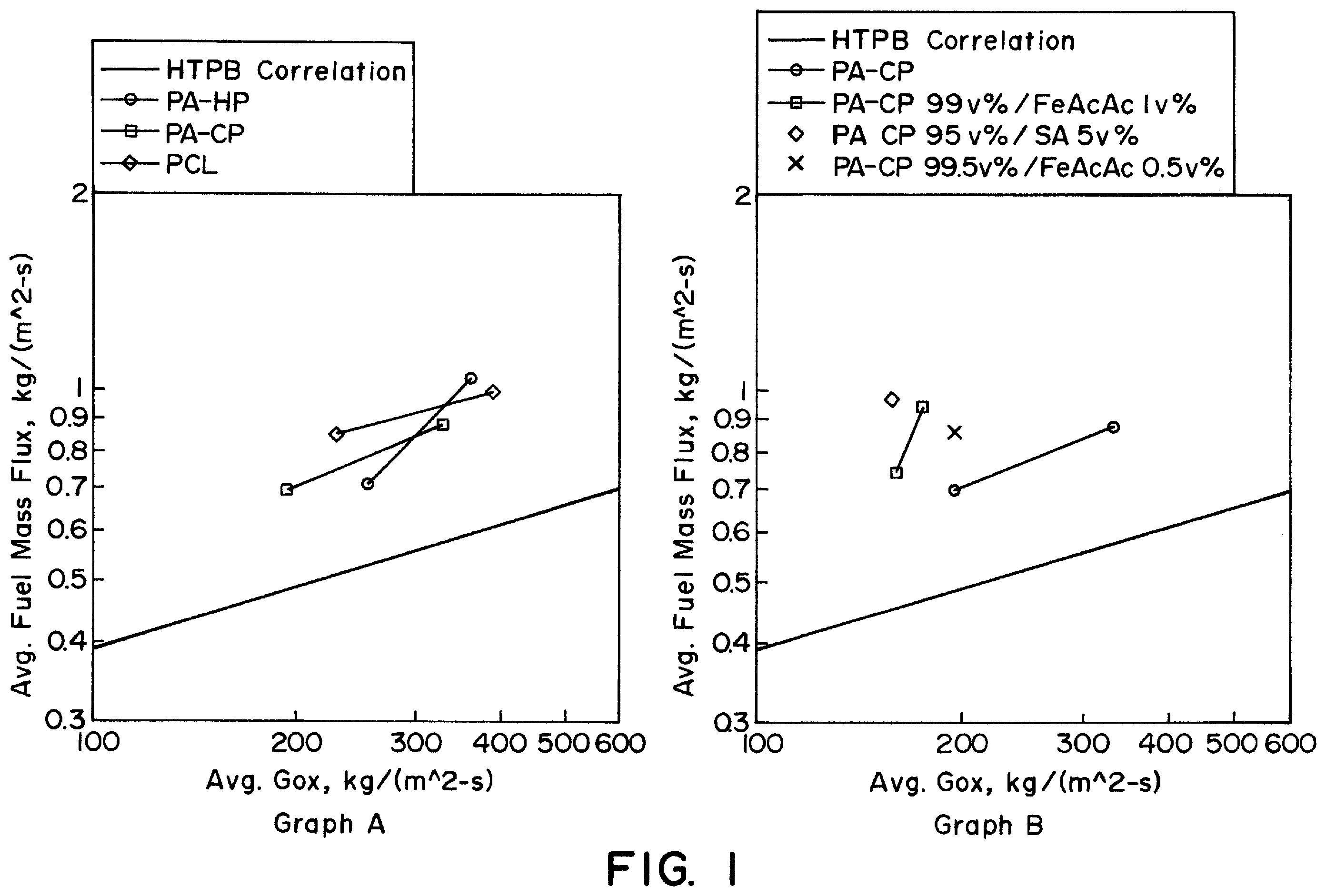 Patent US11787752 — High density hybrid rocket motor — Figure 1