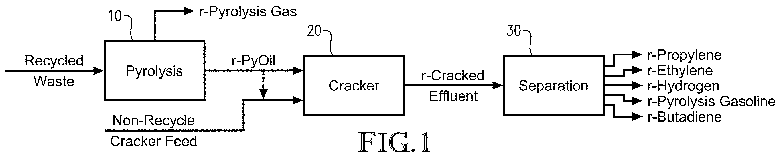 Patent US11787754 — Processes and systems for making recycle content hydrocarbons — Figure 1