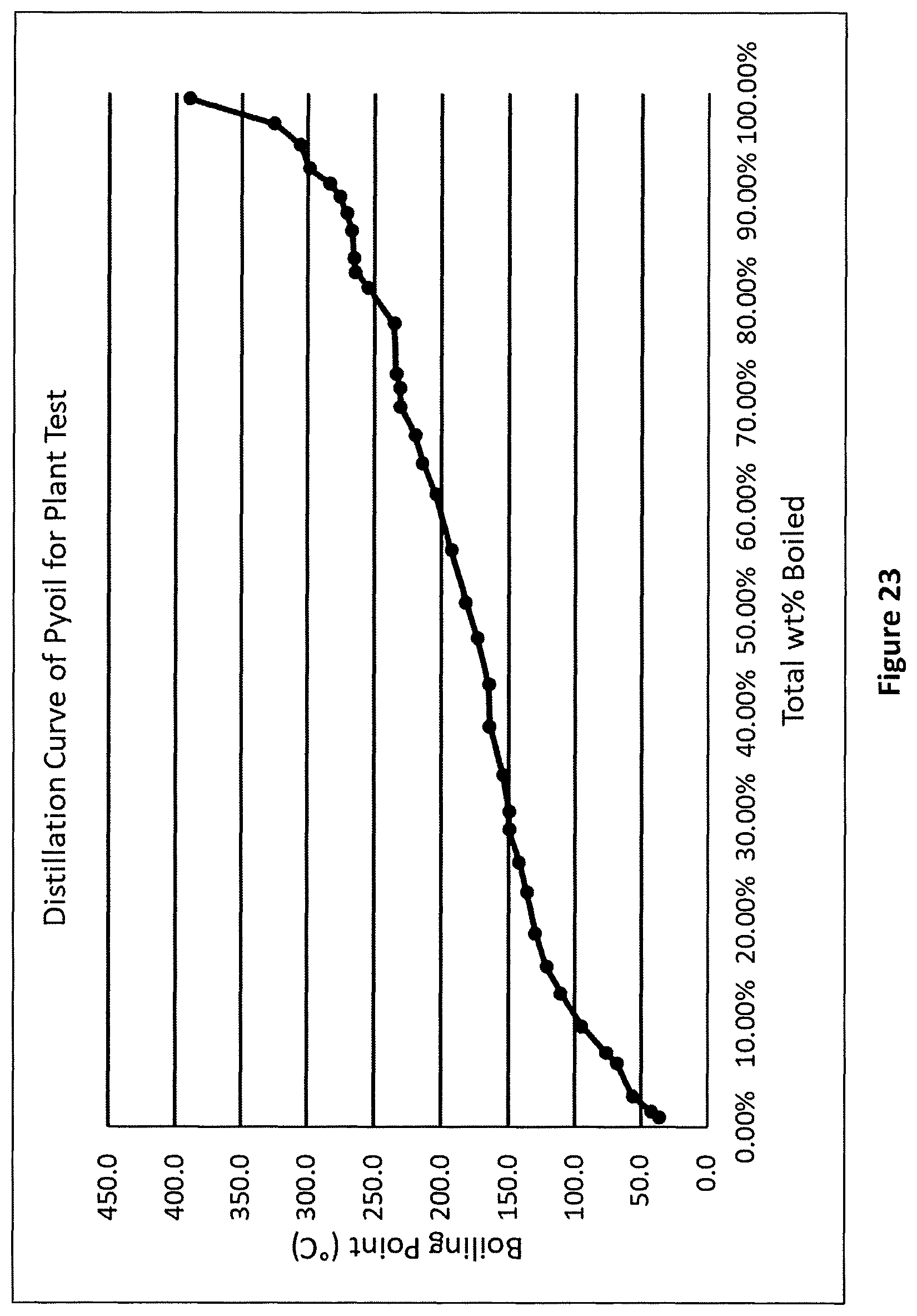 Patent US11787754 Figure 20 – Processes and systems for making recycle content hydrocarbons