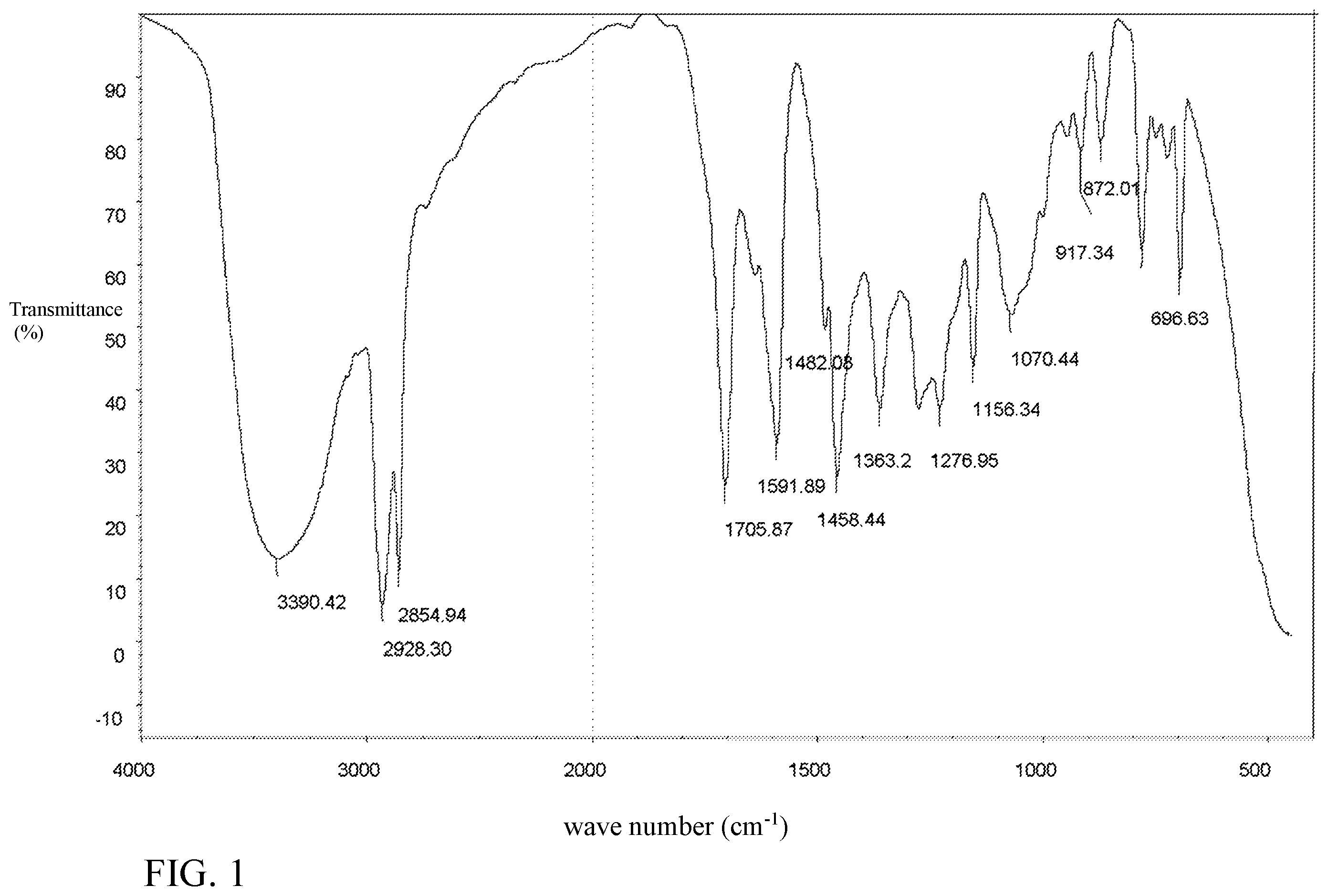Patent US11787757 — Phenol derivative, and preparation process and use thereof — Figure 1