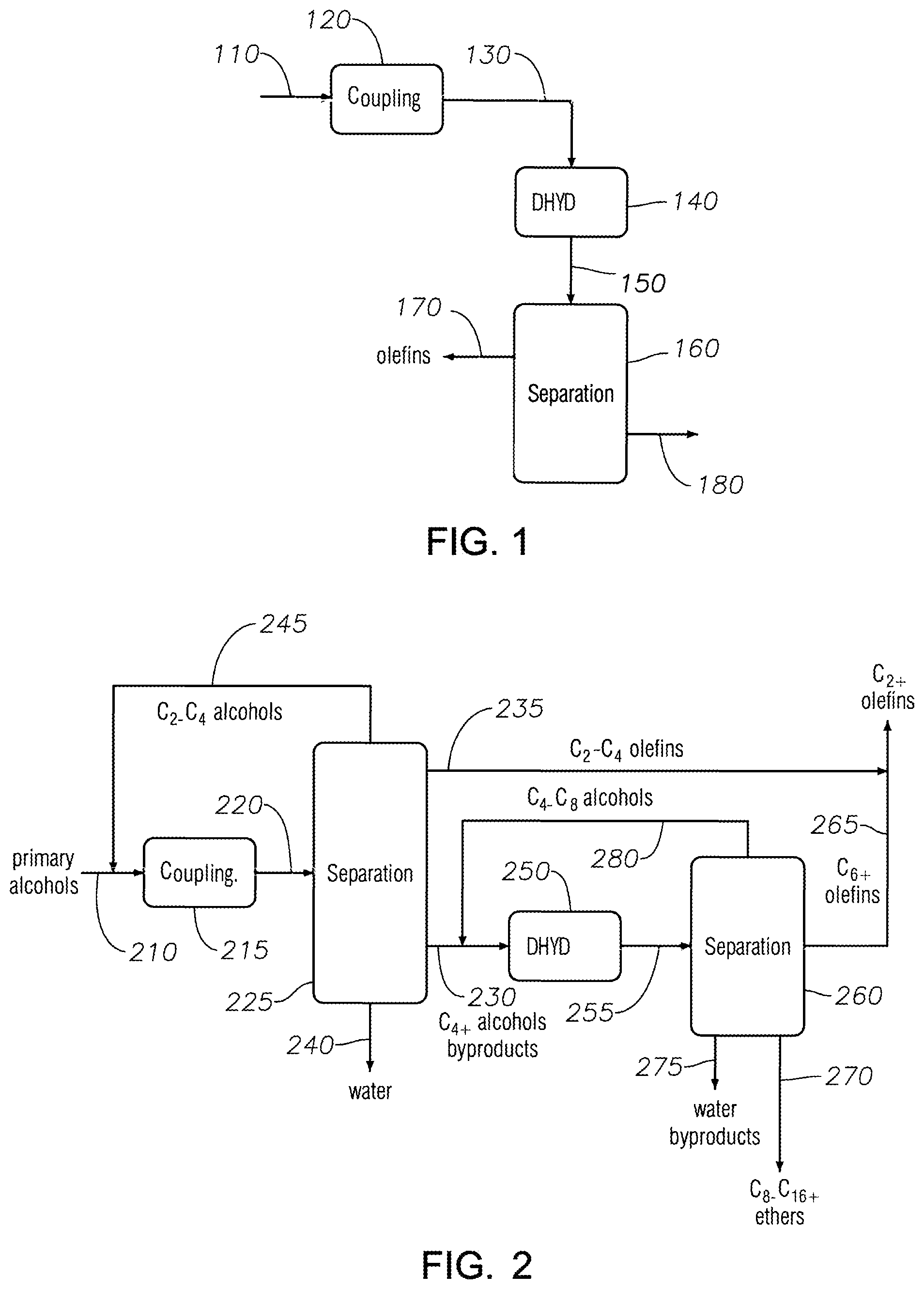 Patent US11787758 Figure 1 – Processes for producing ethers and olefins from primary alcohols