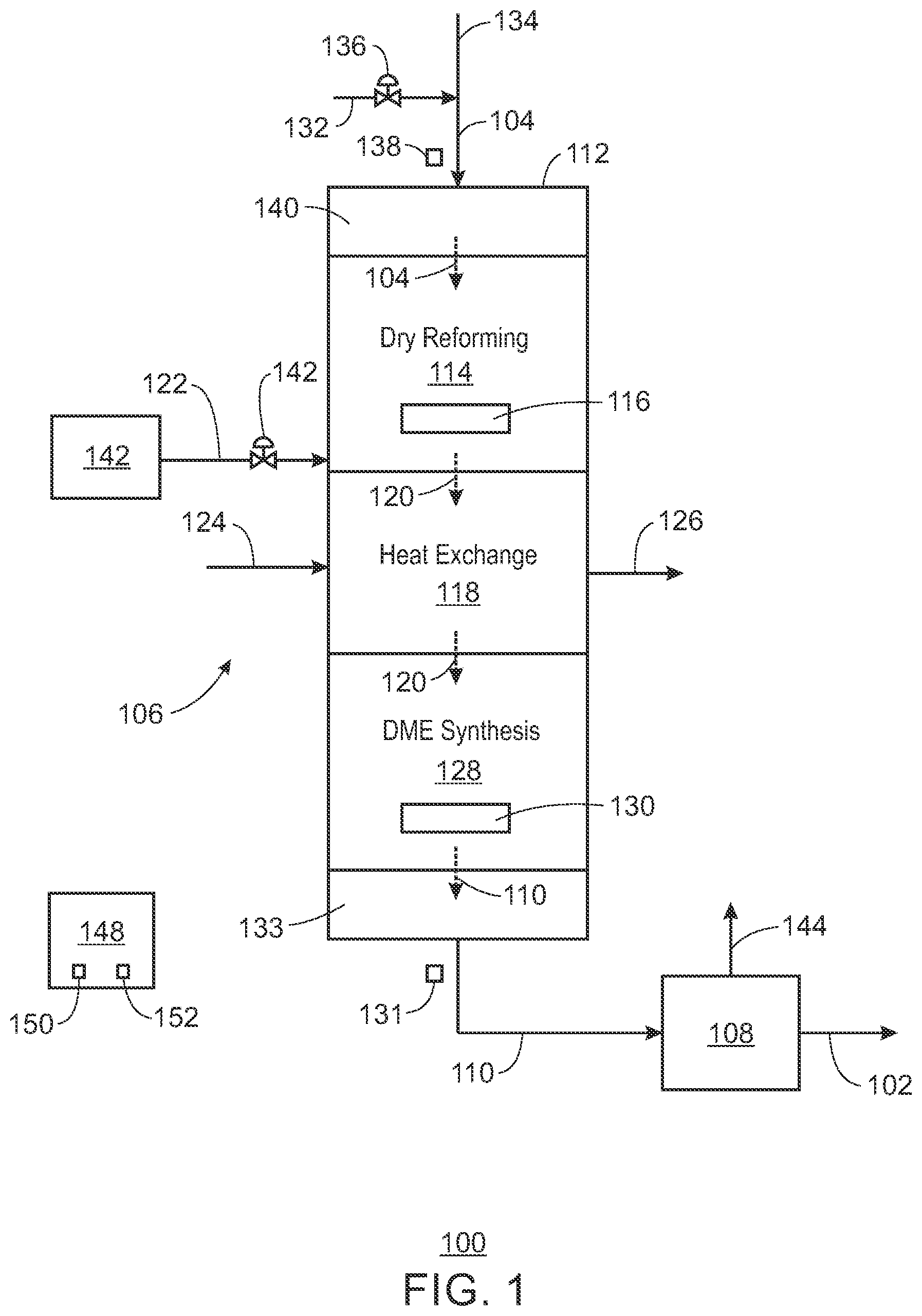 Patent US11787759 Figure 1 – Dimethyl ether production via dry reforming and dimethyl ether synthesis in a vessel