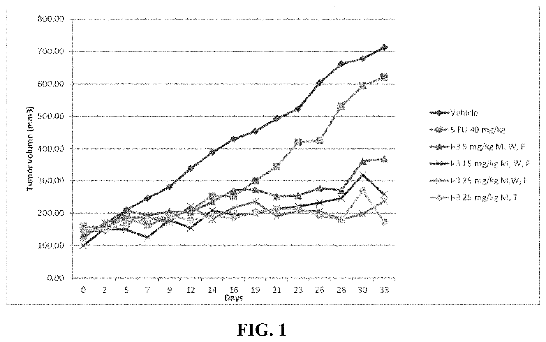 Patent US11787771 — Hydrazide containing nuclear transport modulators and uses thereof — Figure 1